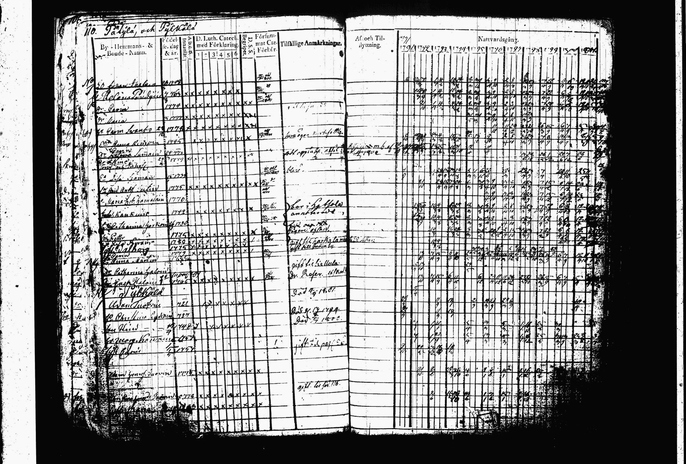 [ ../kirjat/Kirkonkirjat/juva/rippikirja_1792-1802_tk1214/kuvat/115.jpg ]