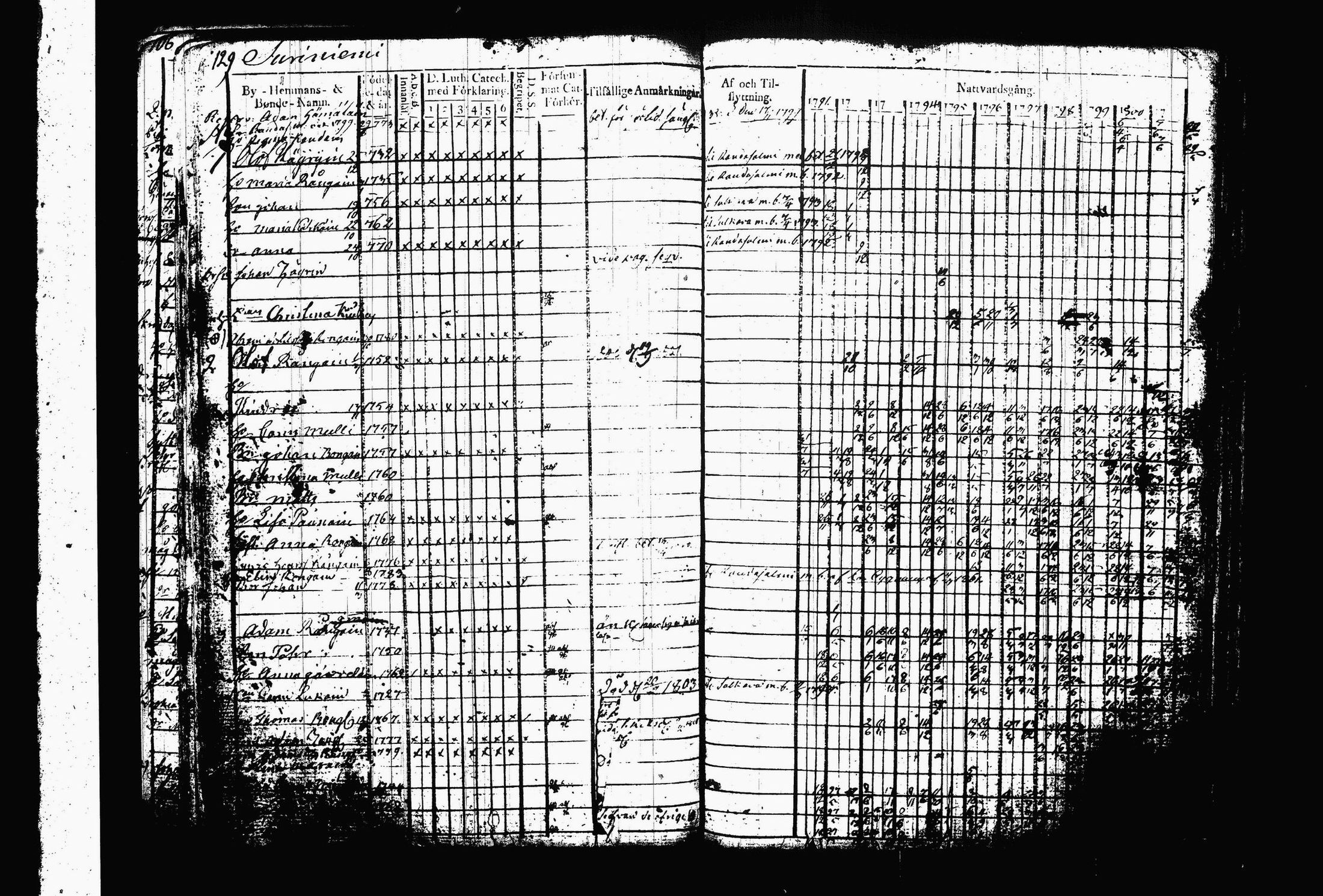 [ ../kirjat/Kirkonkirjat/juva/rippikirja_1792-1802_tk1214/kuvat/134.jpg ]