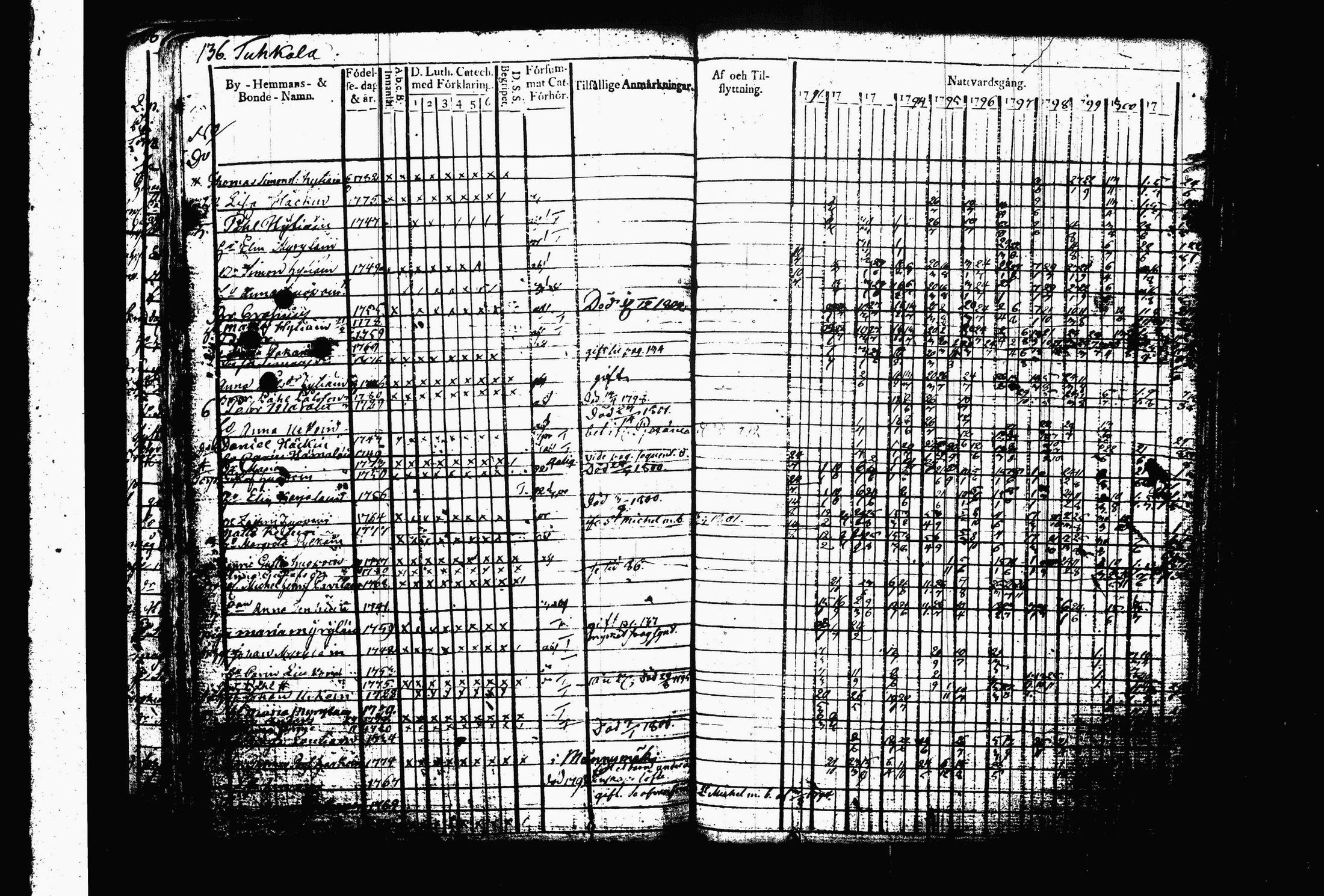 [ ../kirjat/Kirkonkirjat/juva/rippikirja_1792-1802_tk1214/kuvat/141.jpg ]