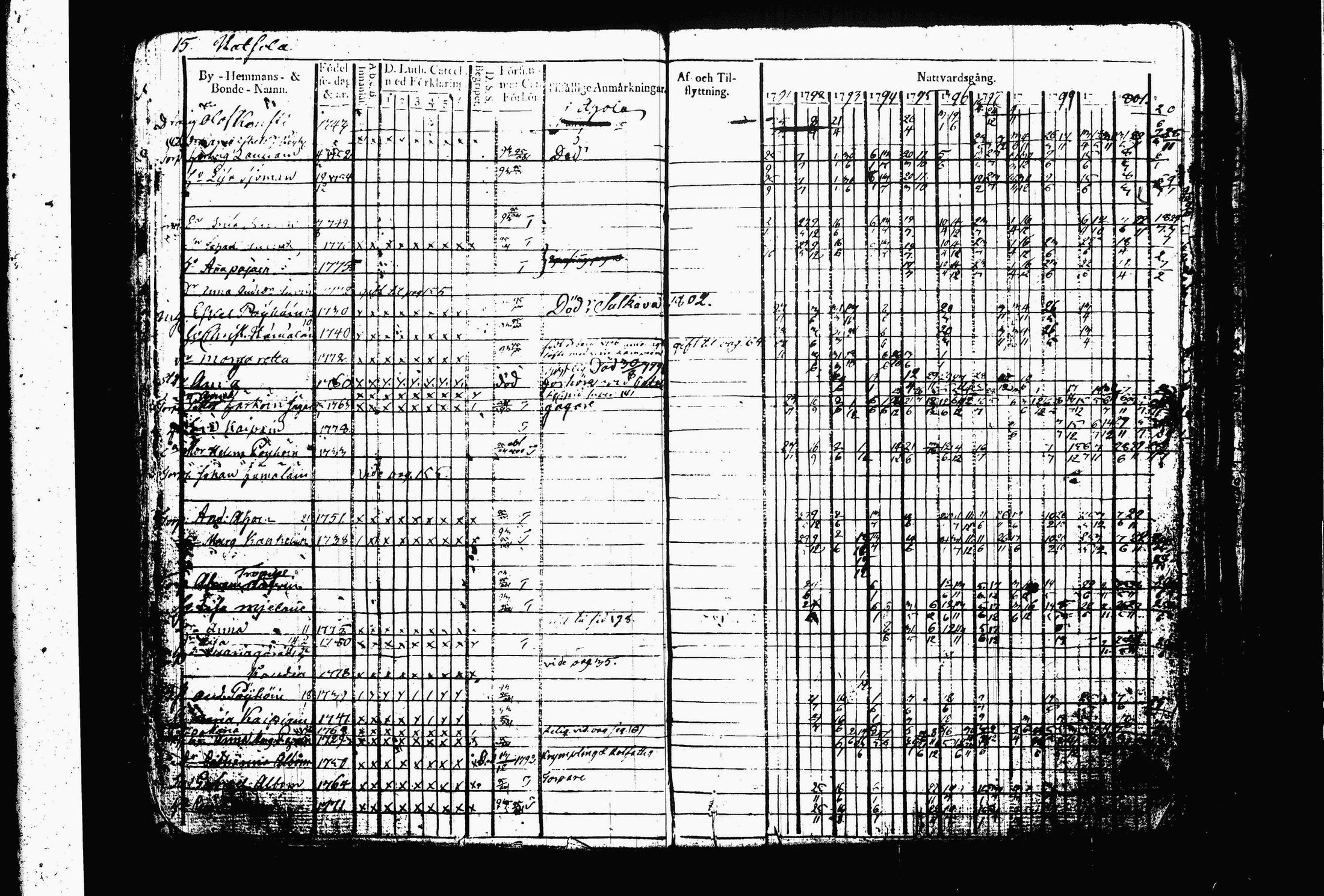 [ ../kirjat/Kirkonkirjat/juva/rippikirja_1792-1802_tk1214/kuvat/20.jpg ]
