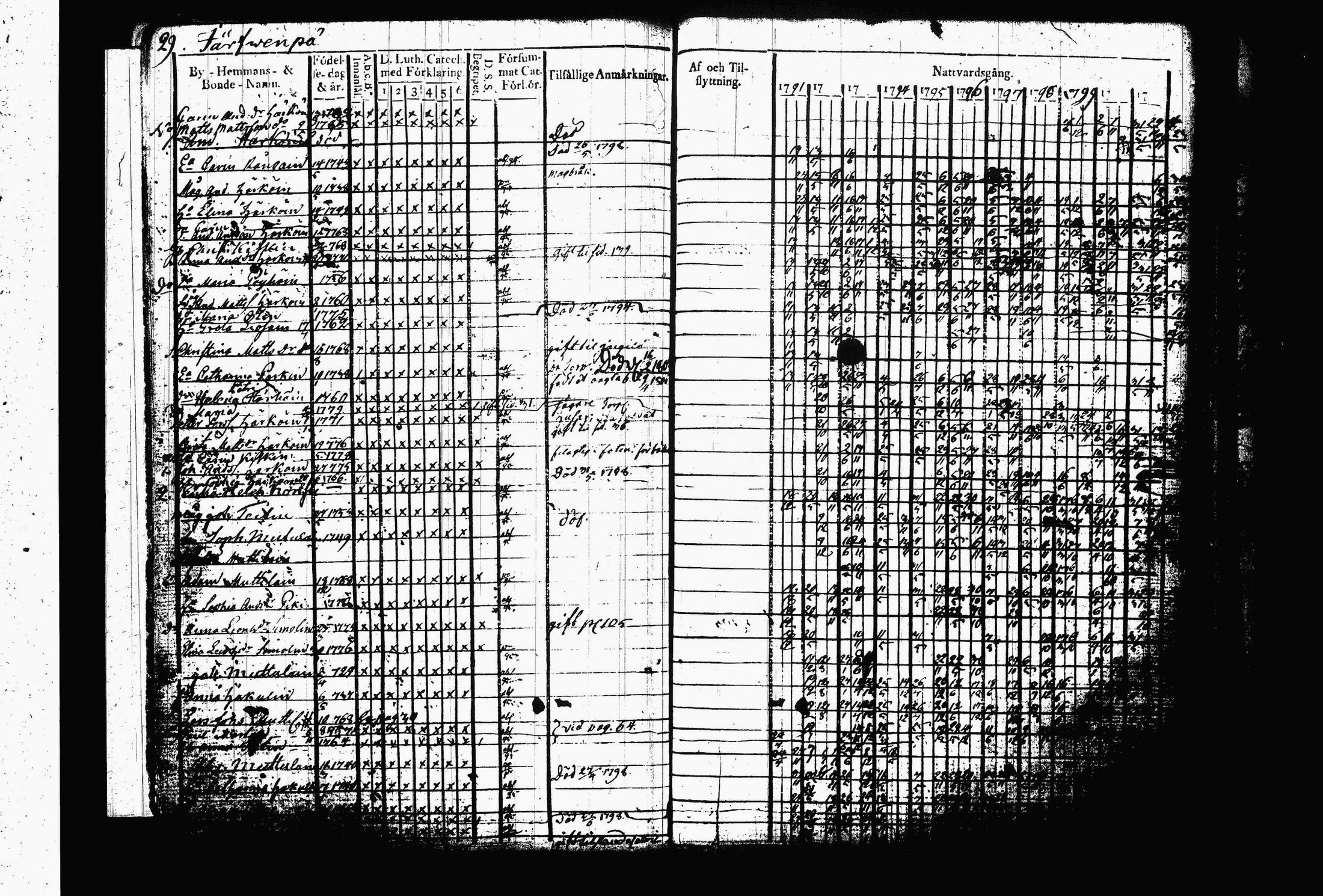 [ ../kirjat/Kirkonkirjat/juva/rippikirja_1792-1802_tk1214/kuvat/34.jpg ]