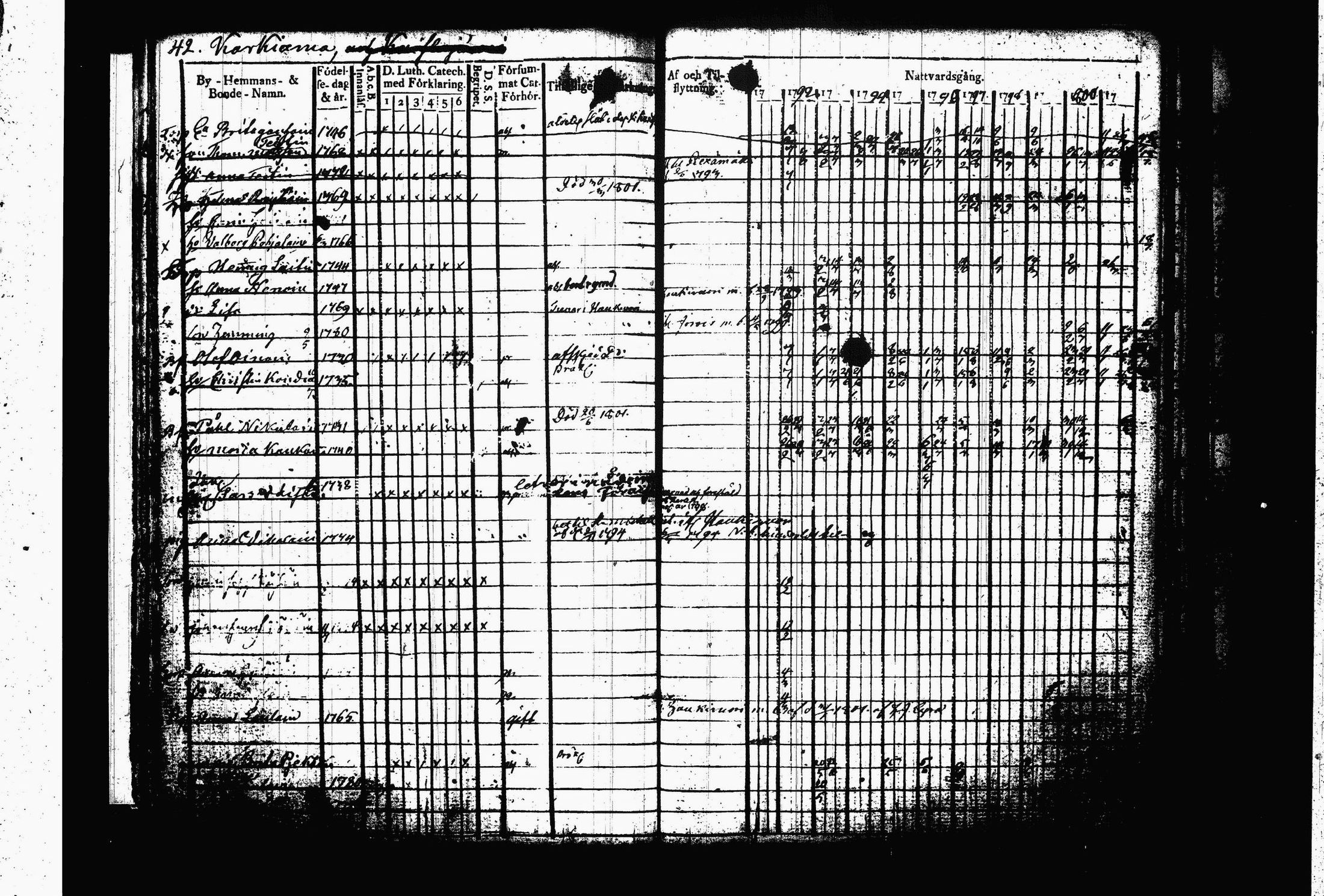 [ ../kirjat/Kirkonkirjat/juva/rippikirja_1792-1802_tk1214/kuvat/47.jpg ]