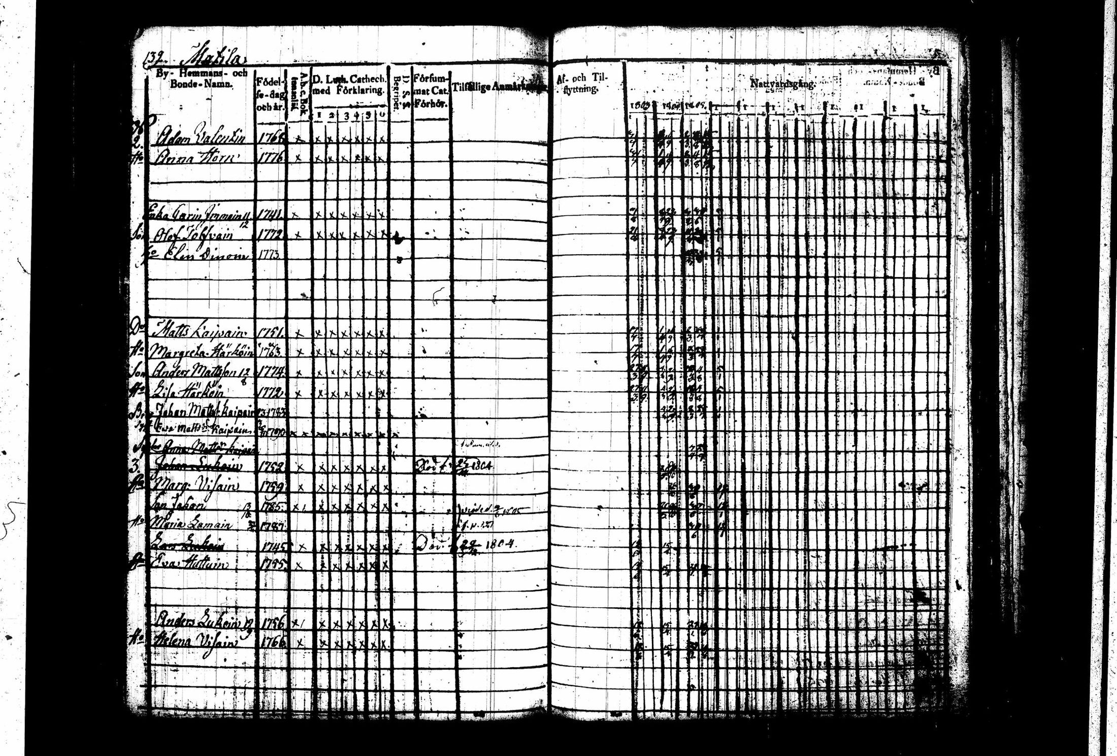 [ ../kirjat/Kirkonkirjat/juva/rippikirja_1803-1805_tk1214_i/kuvat/145.jpg ]