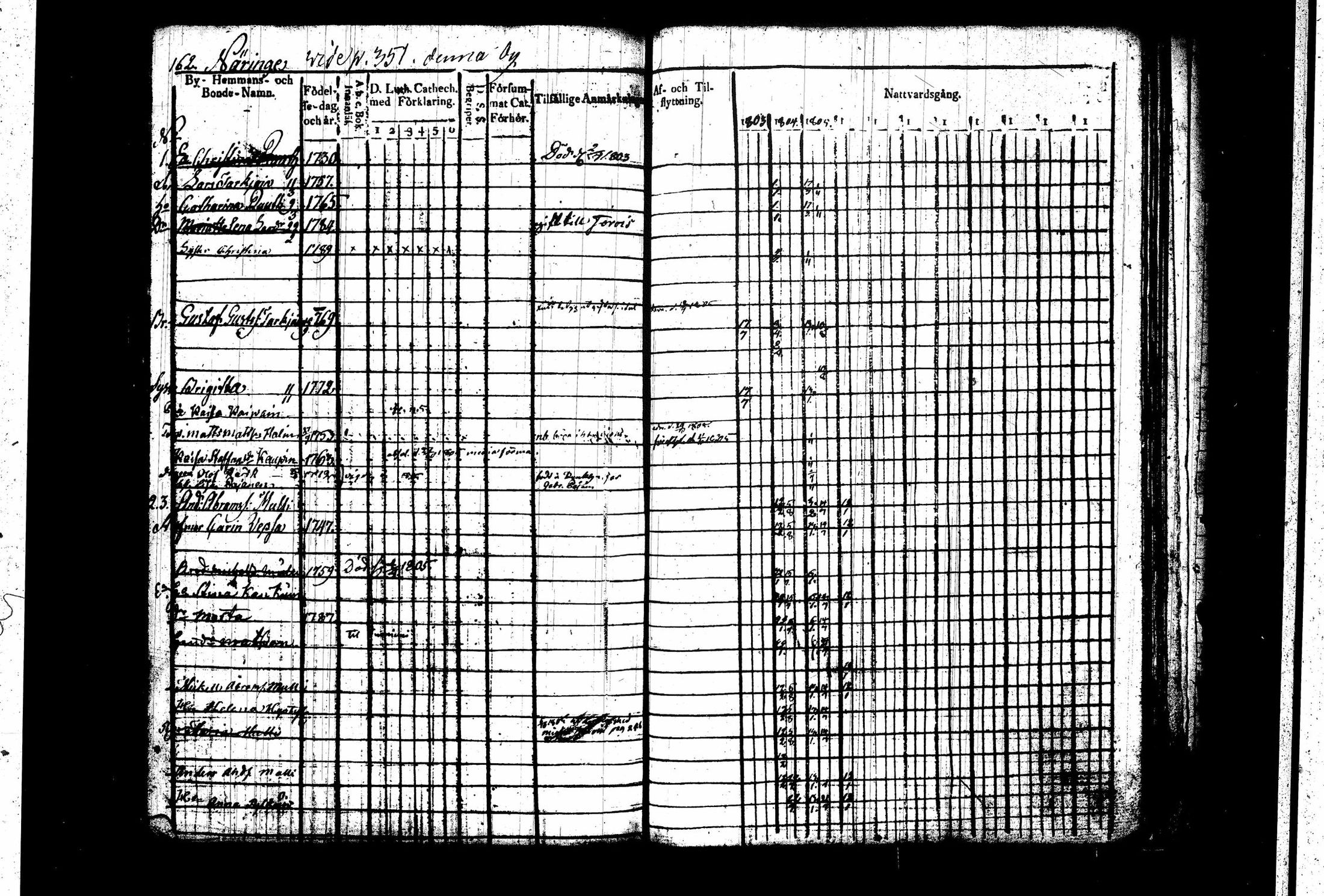 [ ../kirjat/Kirkonkirjat/juva/rippikirja_1803-1805_tk1214_i/kuvat/168.jpg ]