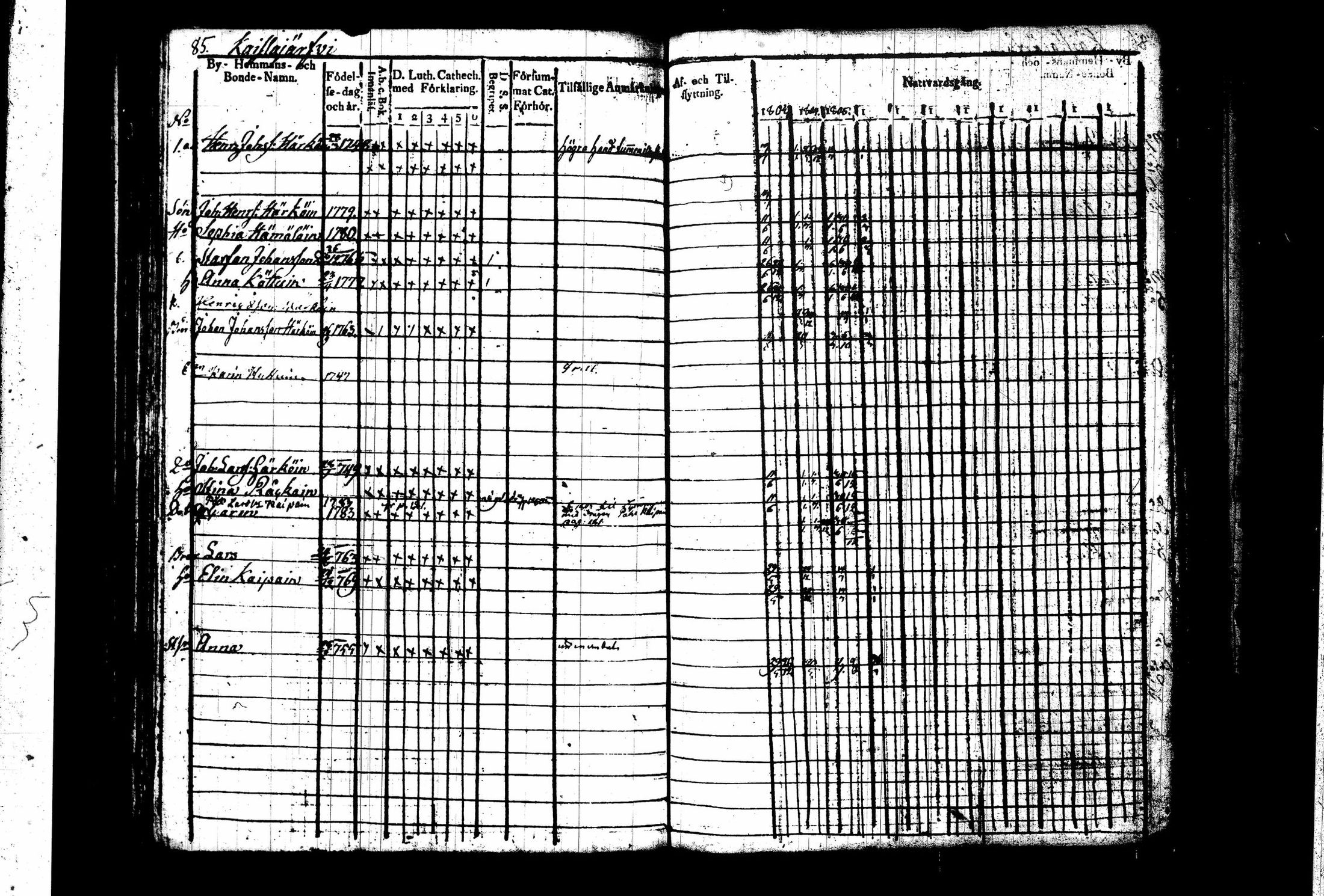 [ ../kirjat/Kirkonkirjat/juva/rippikirja_1803-1805_tk1214_i/kuvat/91.jpg ]