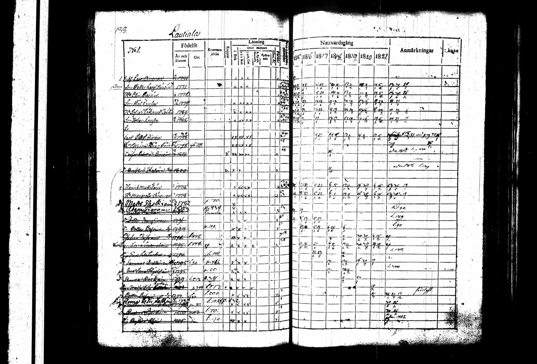 [ ../kirjat/Kirkonkirjat/juva/rippikirja_1815-1822_tk1215_i/kuvat/193.jpg ]