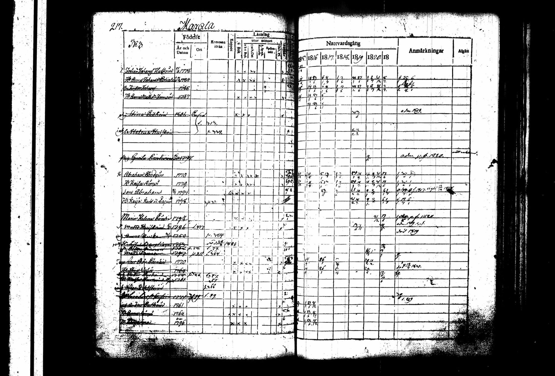 [ ../kirjat/Kirkonkirjat/juva/rippikirja_1815-1822_tk1215_i/kuvat/222.jpg ]