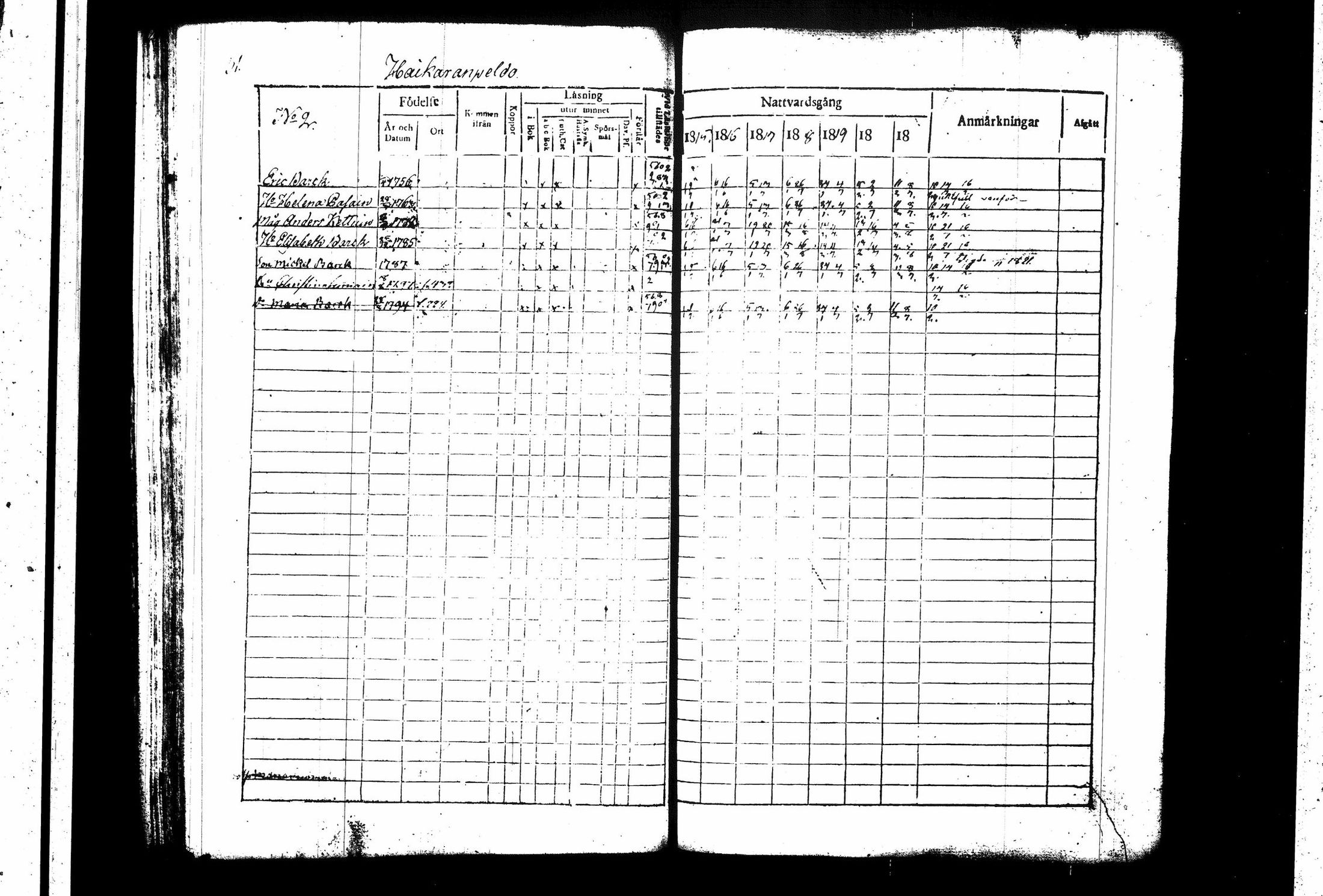[ ../kirjat/Kirkonkirjat/juva/rippikirja_1815-1822_tk1215_i/kuvat/36.jpg ]