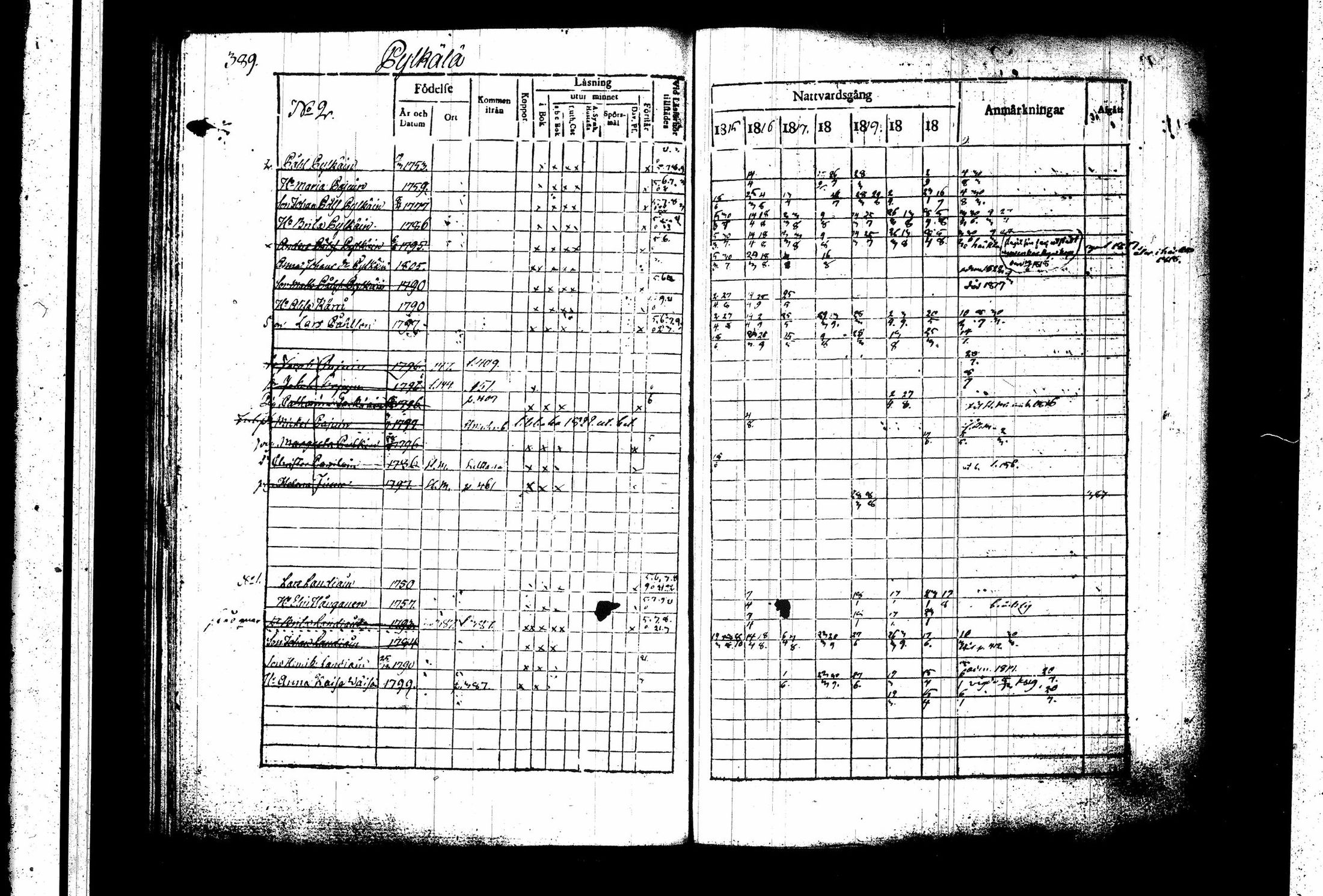 [ ../kirjat/Kirkonkirjat/juva/rippikirja_1815-1822_tk1215_ii/kuvat/102.jpg ]