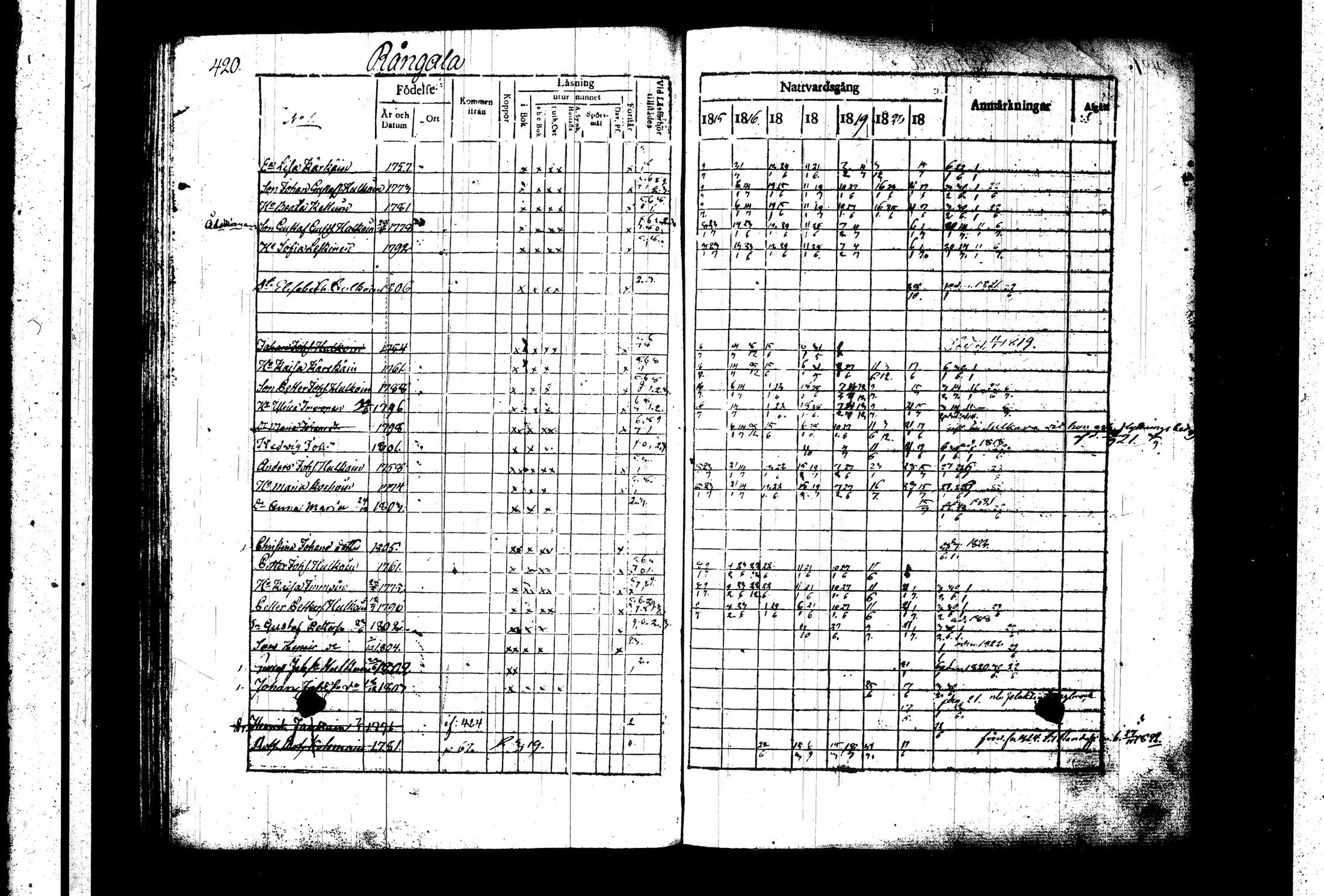 [ ../kirjat/Kirkonkirjat/juva/rippikirja_1815-1822_tk1215_ii/kuvat/133.jpg ]