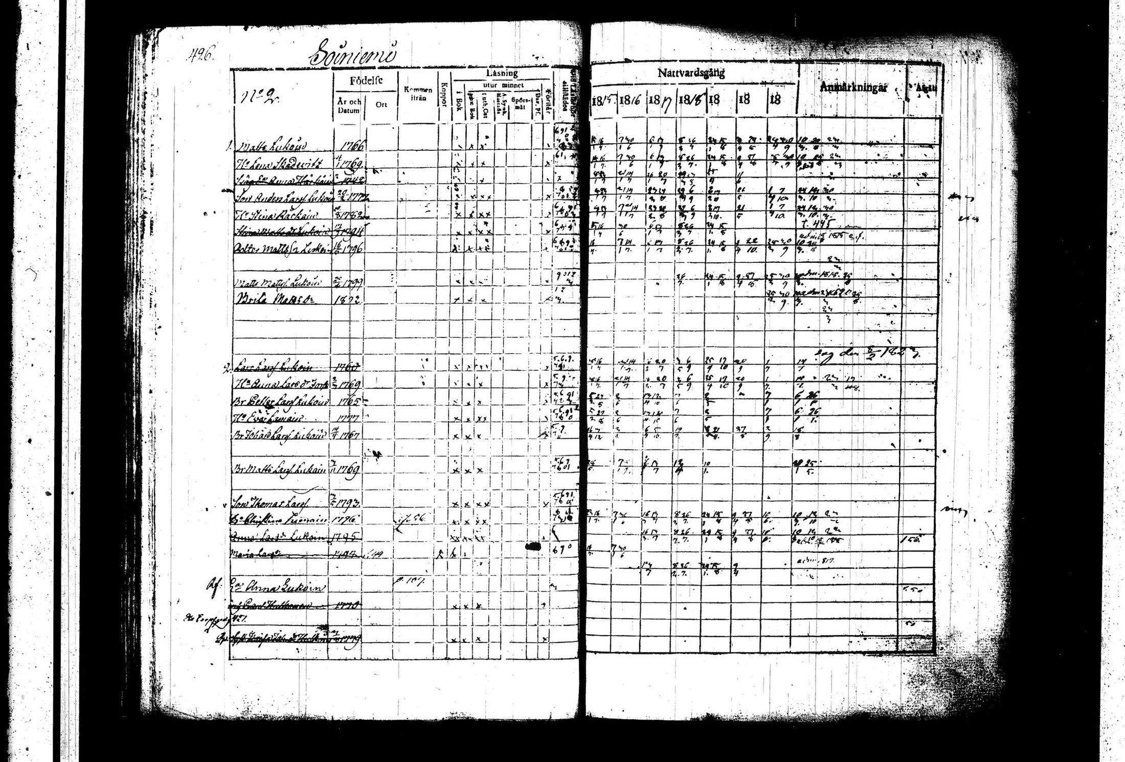 [ ../kirjat/Kirkonkirjat/juva/rippikirja_1815-1822_tk1215_ii/kuvat/139.jpg ]