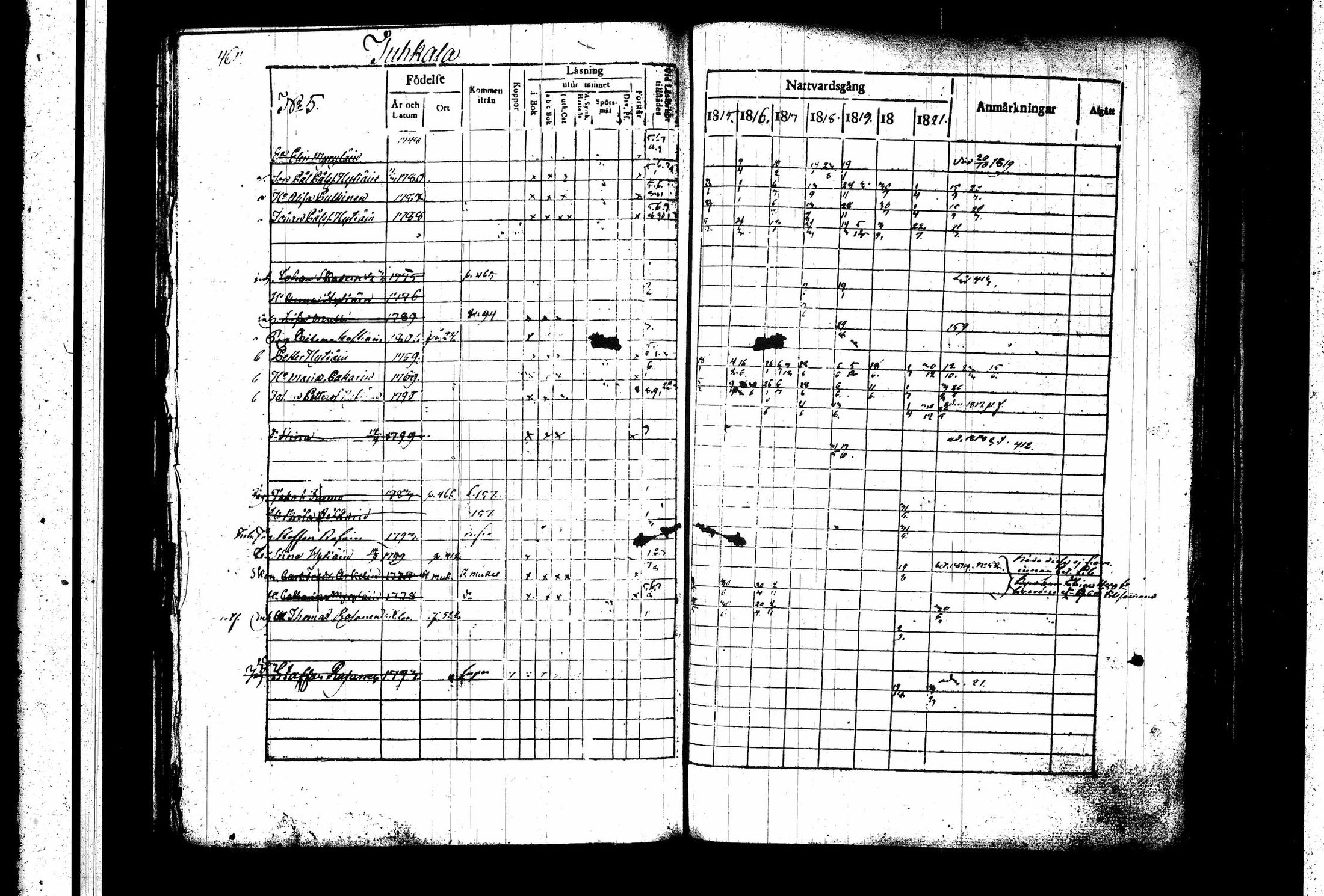 [ ../kirjat/Kirkonkirjat/juva/rippikirja_1815-1822_tk1215_ii/kuvat/177.jpg ]