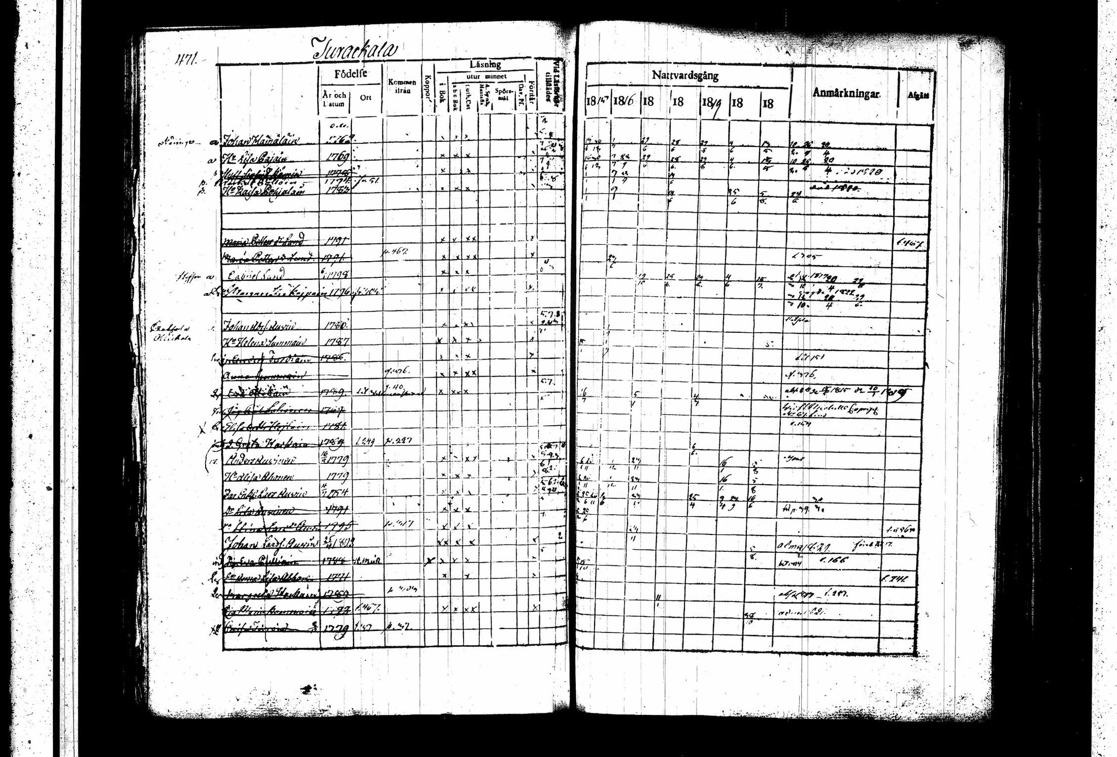 [ ../kirjat/Kirkonkirjat/juva/rippikirja_1815-1822_tk1215_ii/kuvat/184.jpg ]