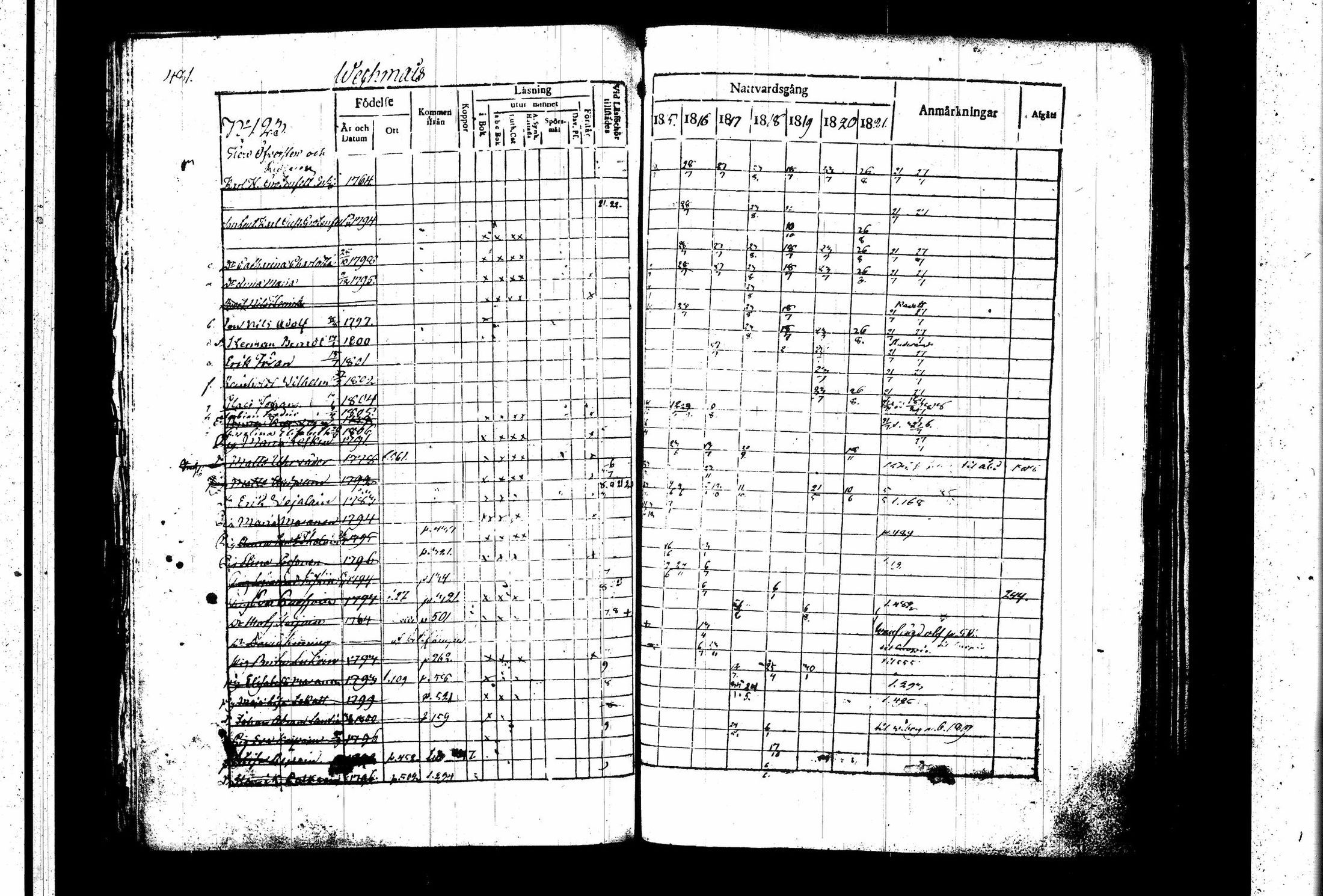 [ ../kirjat/Kirkonkirjat/juva/rippikirja_1815-1822_tk1215_ii/kuvat/194.jpg ]