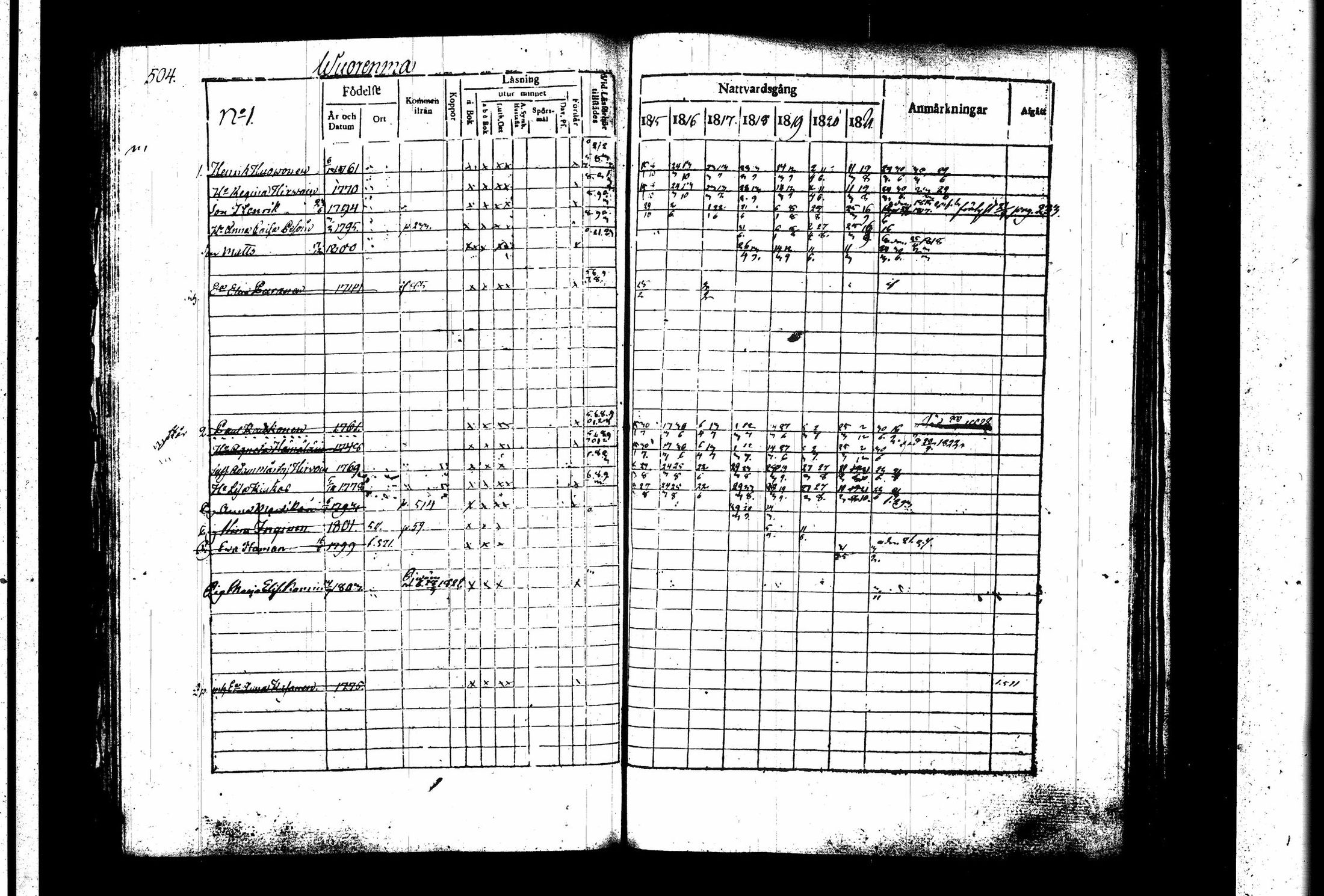 [ ../kirjat/Kirkonkirjat/juva/rippikirja_1815-1822_tk1215_ii/kuvat/217.jpg ]