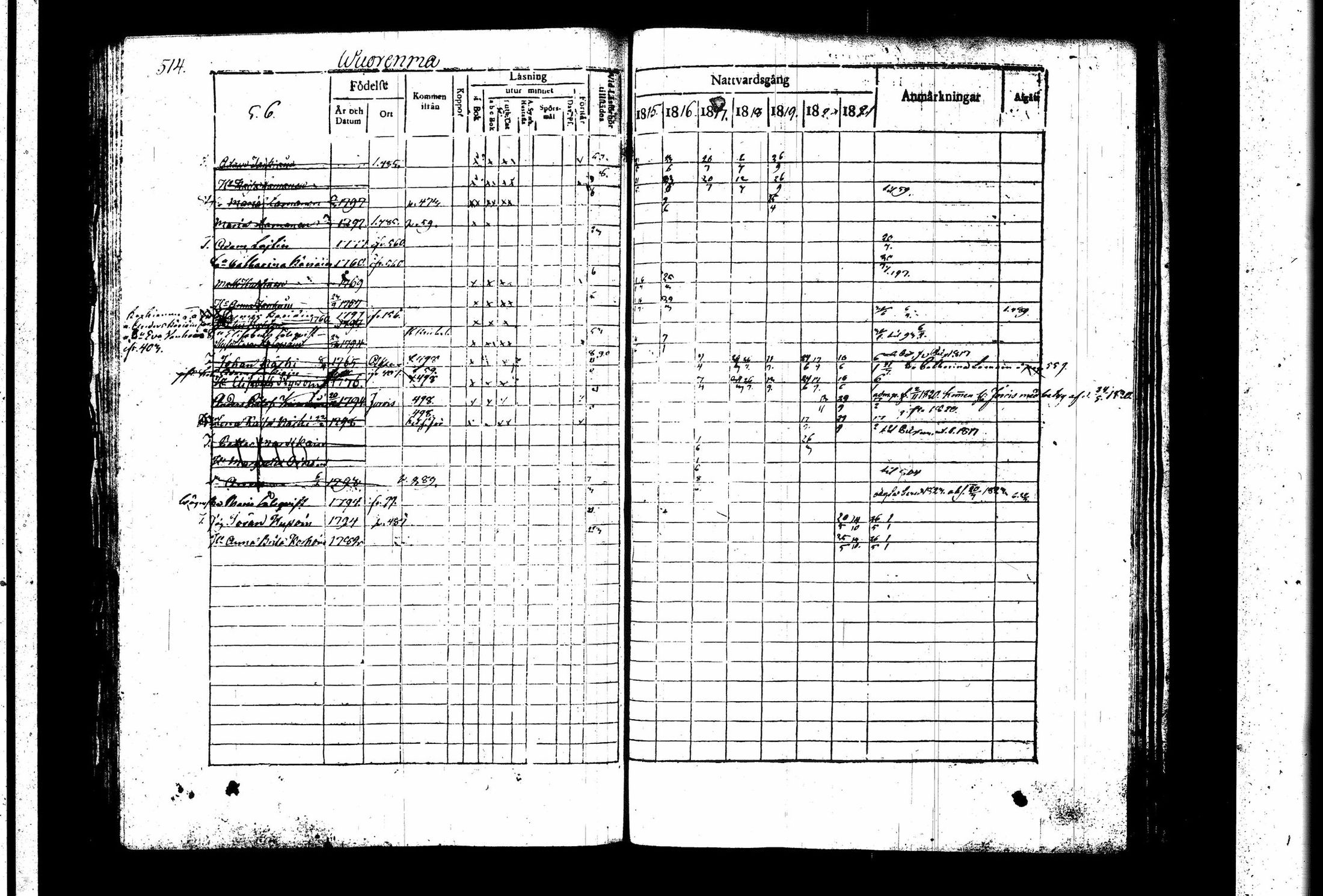 [ ../kirjat/Kirkonkirjat/juva/rippikirja_1815-1822_tk1215_ii/kuvat/227.jpg ]