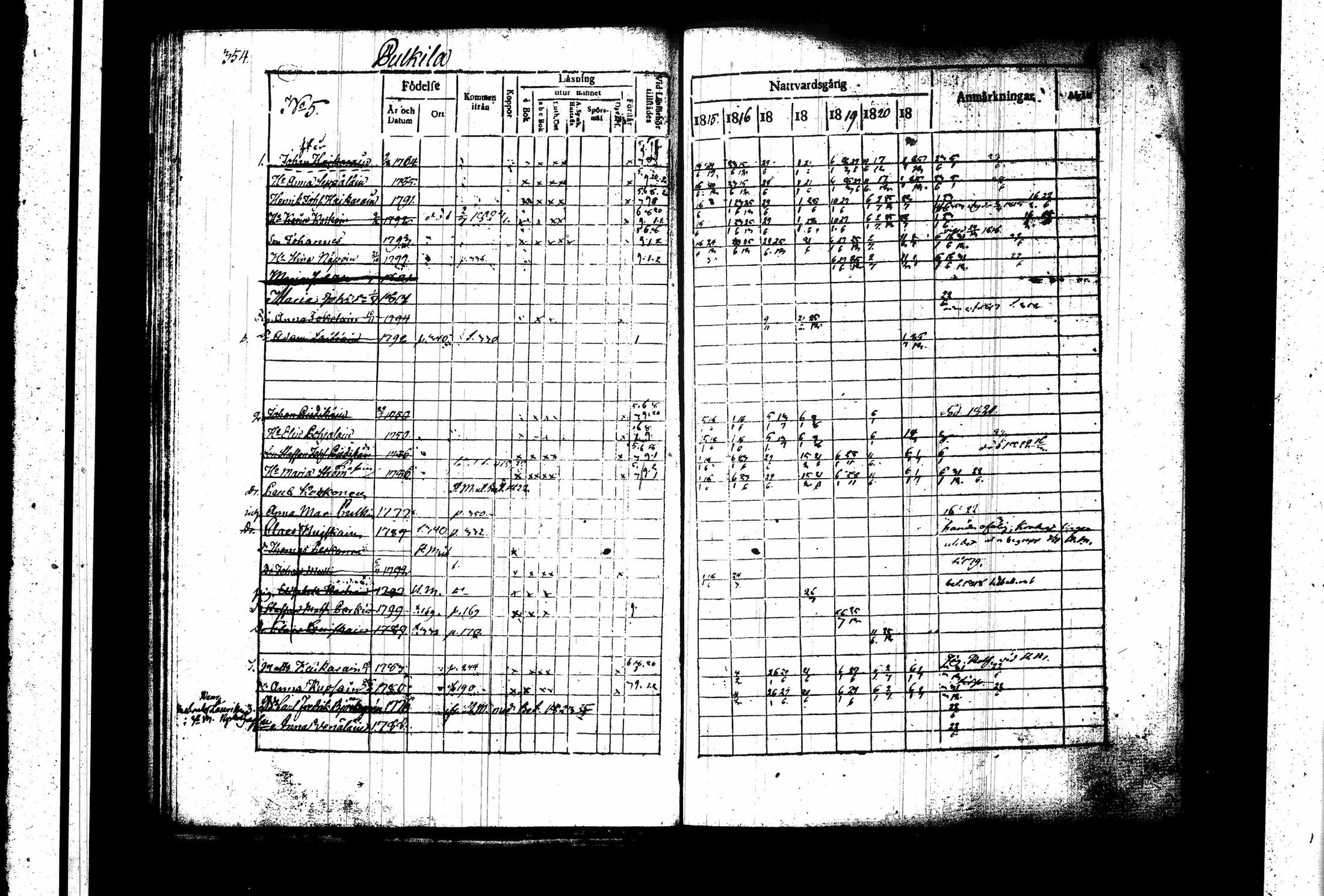 [ ../kirjat/Kirkonkirjat/juva/rippikirja_1815-1822_tk1215_ii/kuvat/67.jpg ]
