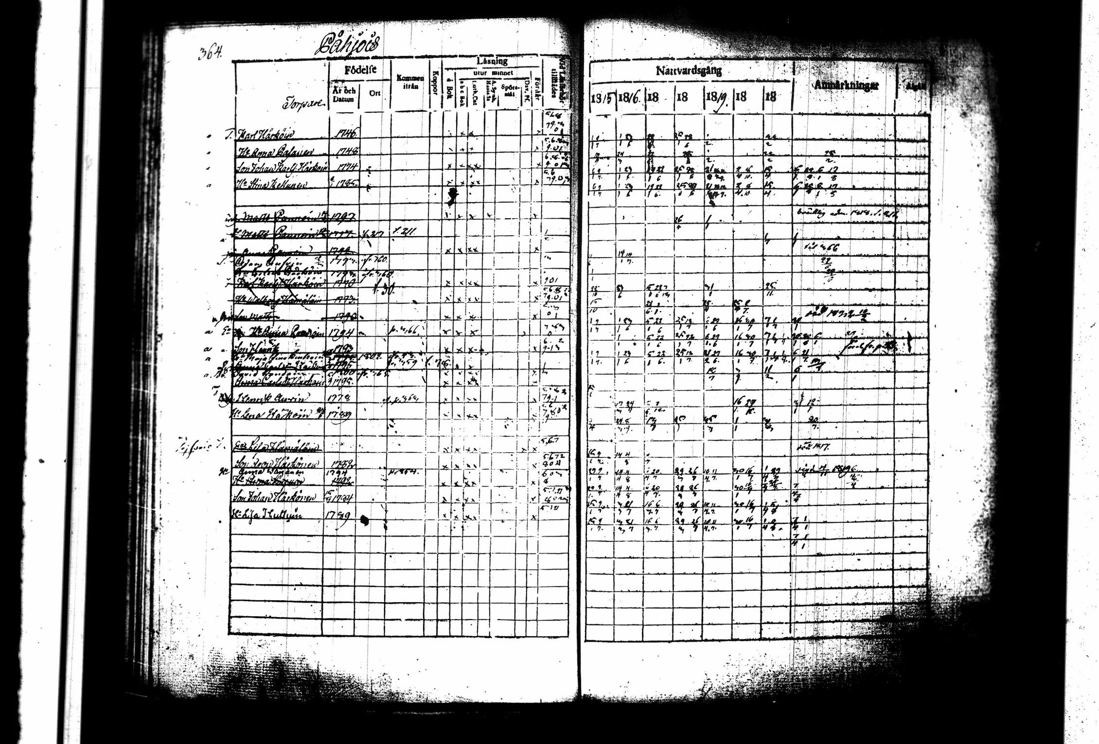 [ ../kirjat/Kirkonkirjat/juva/rippikirja_1815-1822_tk1215_ii/kuvat/77.jpg ]