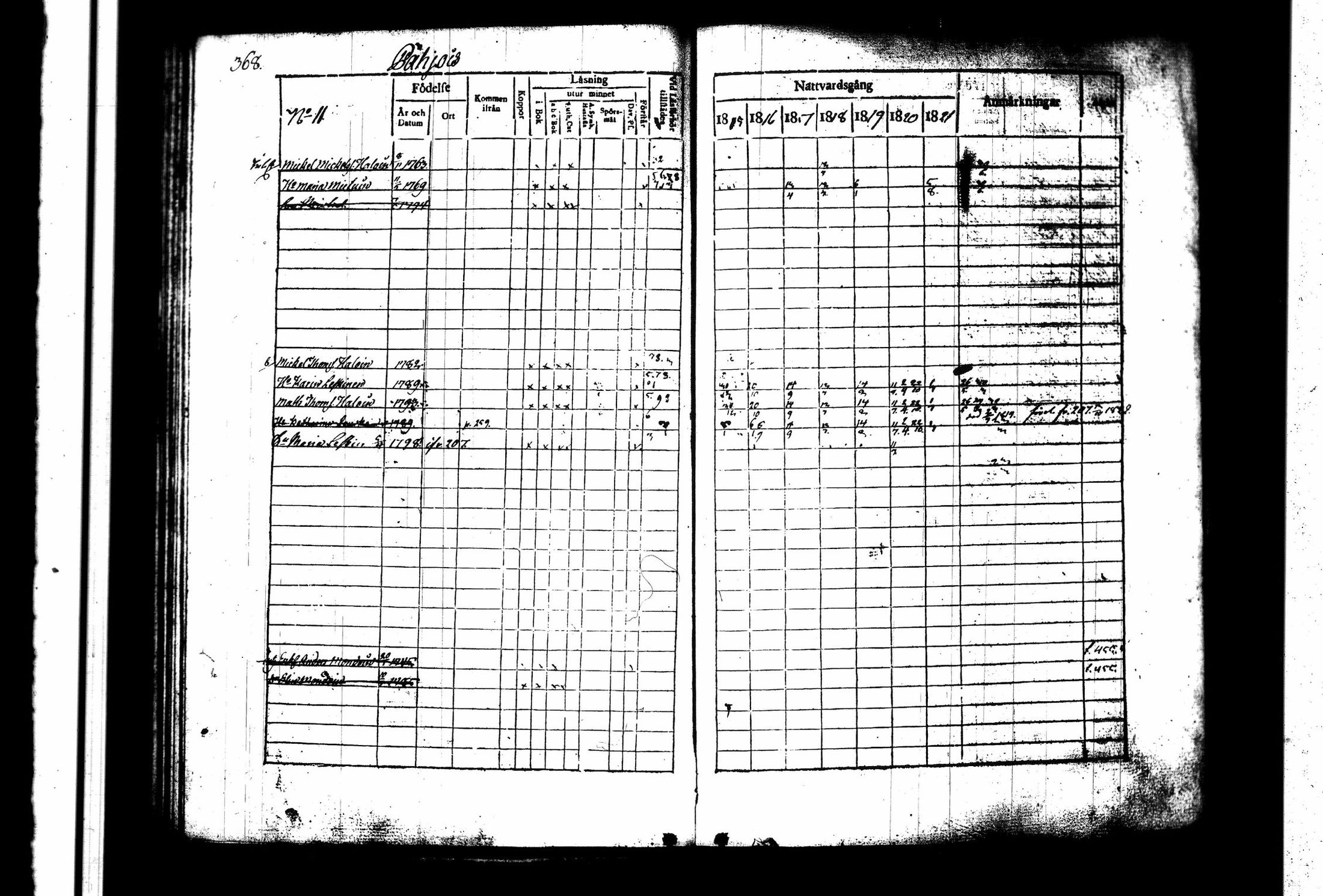 [ ../kirjat/Kirkonkirjat/juva/rippikirja_1815-1822_tk1215_ii/kuvat/81.jpg ]