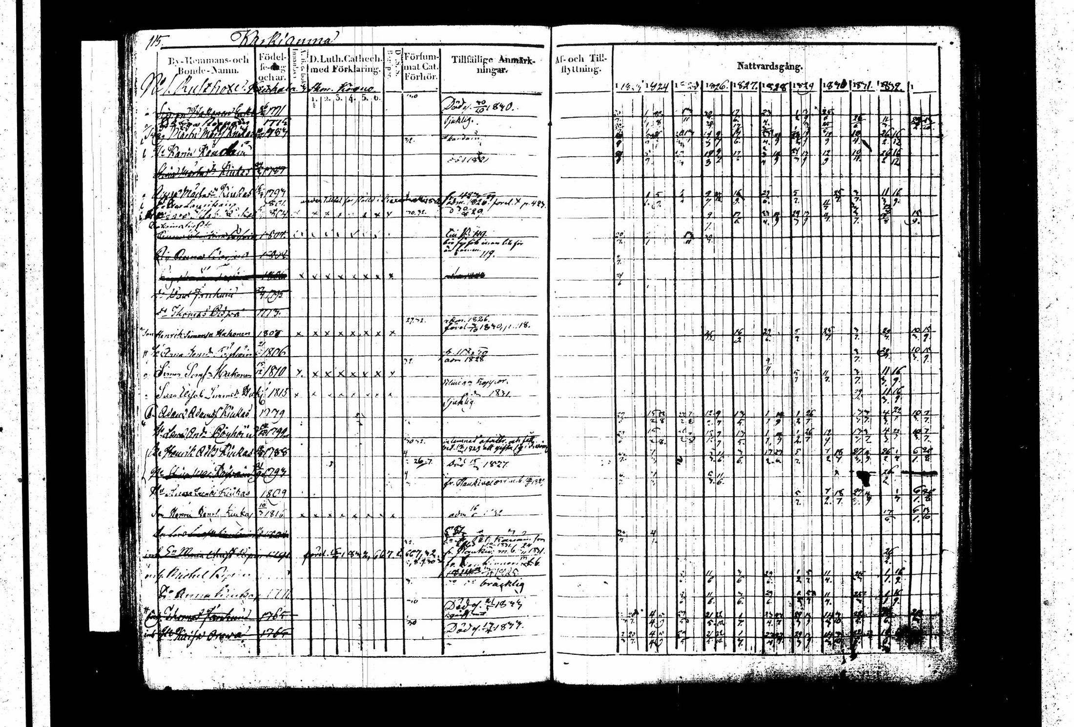 [ ../kirjat/Kirkonkirjat/juva/rippikirja_1823-1833_tk1215-1216_i/kuvat/120.jpg ]