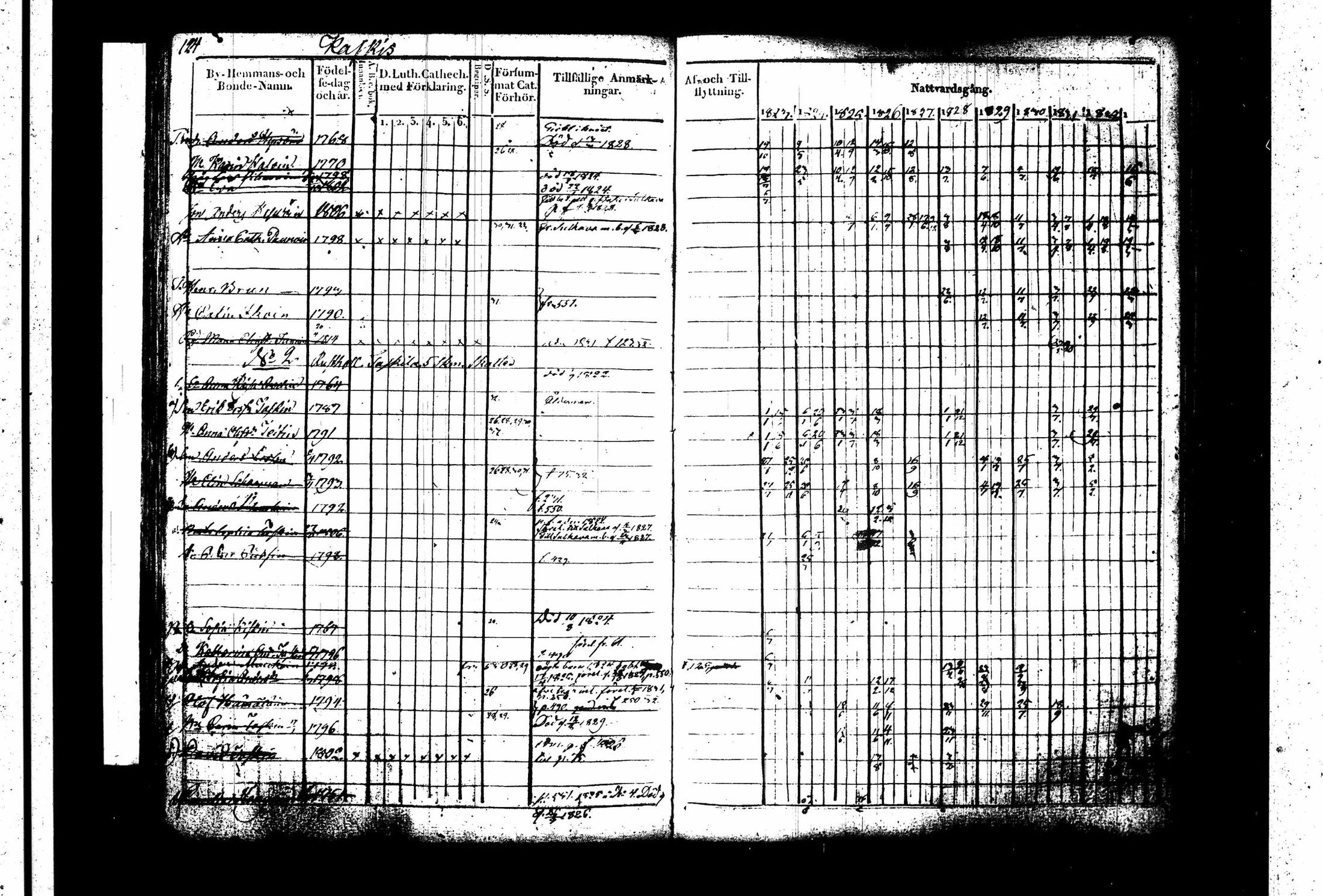 [ ../kirjat/Kirkonkirjat/juva/rippikirja_1823-1833_tk1215-1216_i/kuvat/129.jpg ]