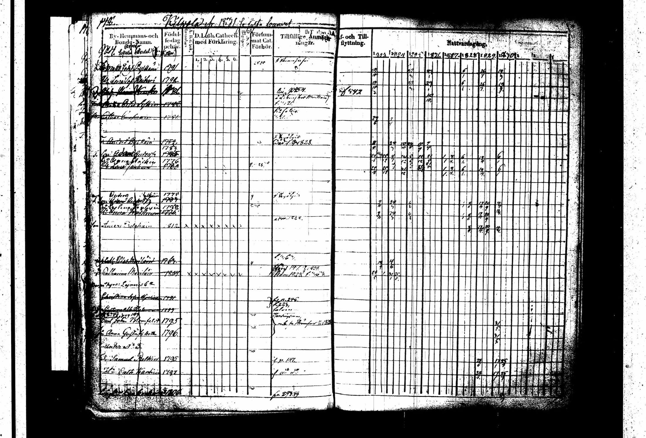 [ ../kirjat/Kirkonkirjat/juva/rippikirja_1823-1833_tk1215-1216_i/kuvat/153.jpg ]