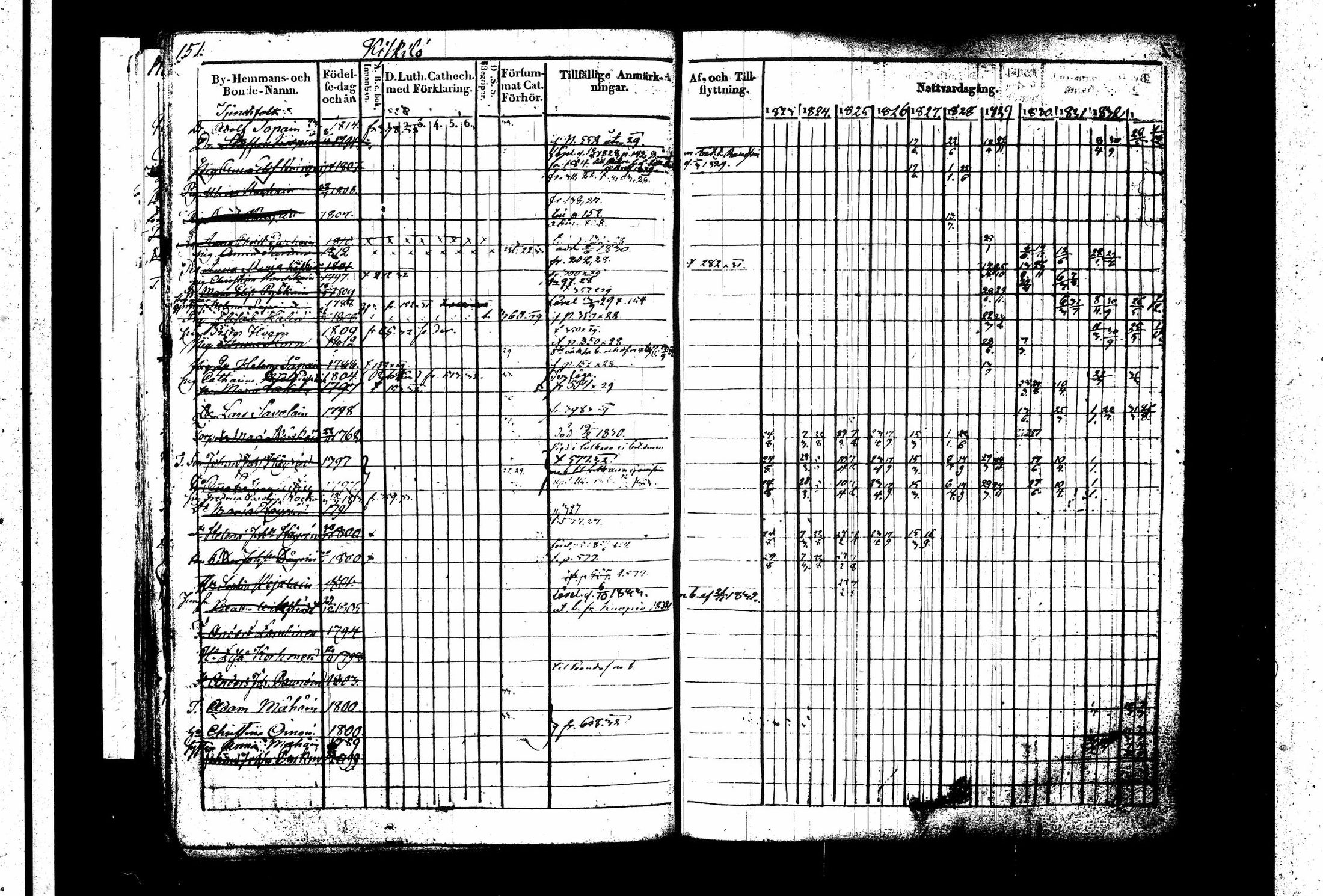 [ ../kirjat/Kirkonkirjat/juva/rippikirja_1823-1833_tk1215-1216_i/kuvat/156.jpg ]