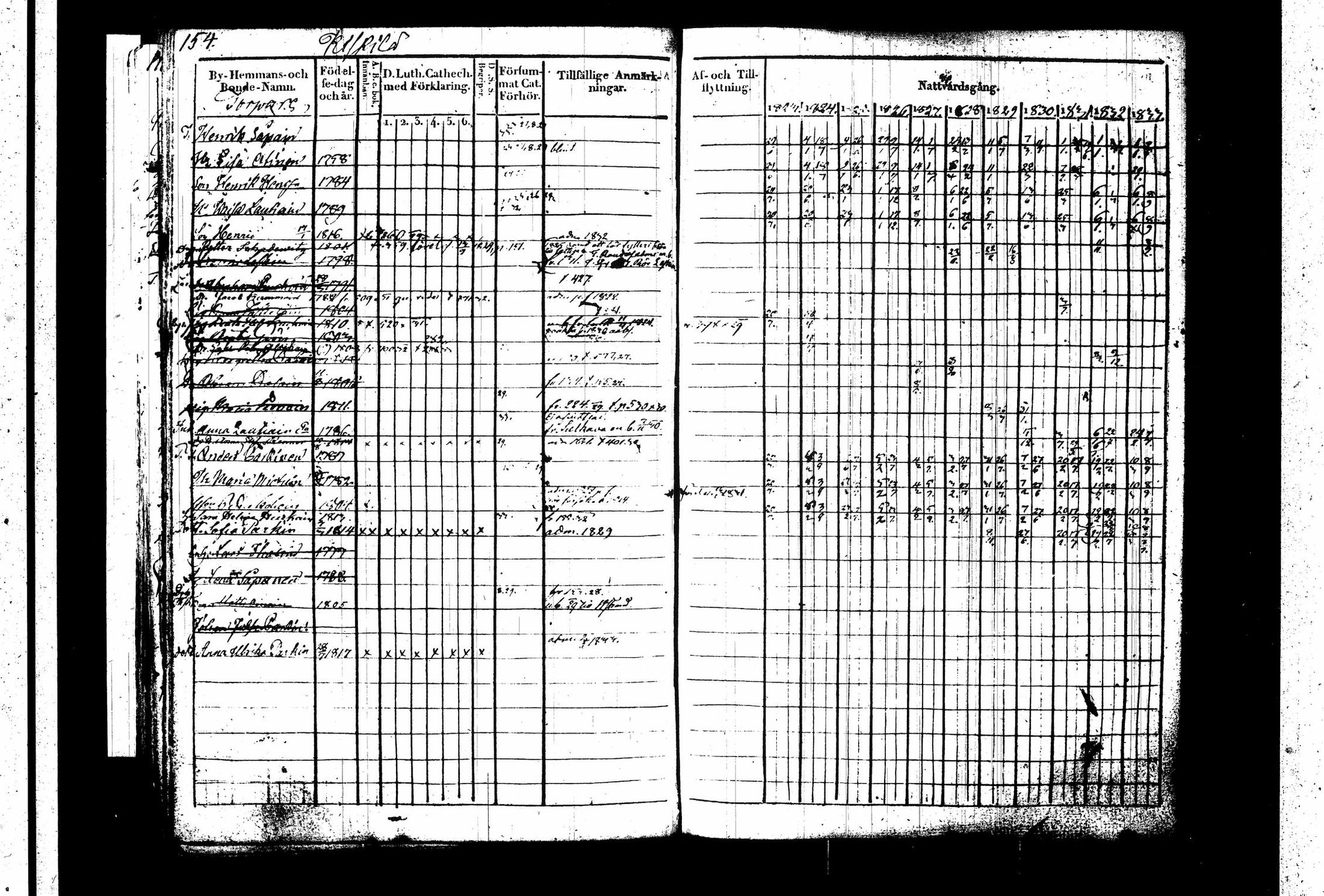 [ ../kirjat/Kirkonkirjat/juva/rippikirja_1823-1833_tk1215-1216_i/kuvat/159.jpg ]