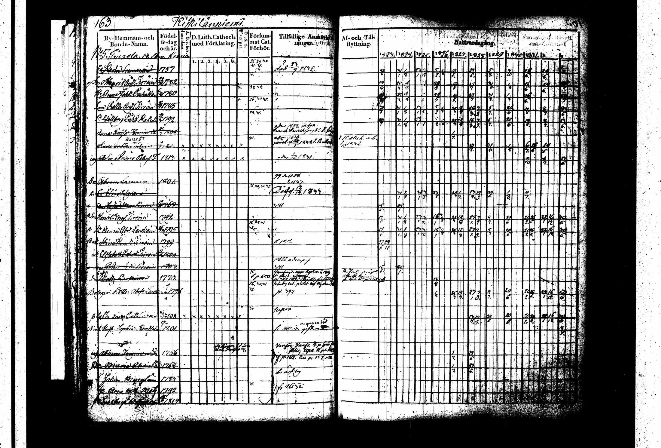 [ ../kirjat/Kirkonkirjat/juva/rippikirja_1823-1833_tk1215-1216_i/kuvat/168.jpg ]