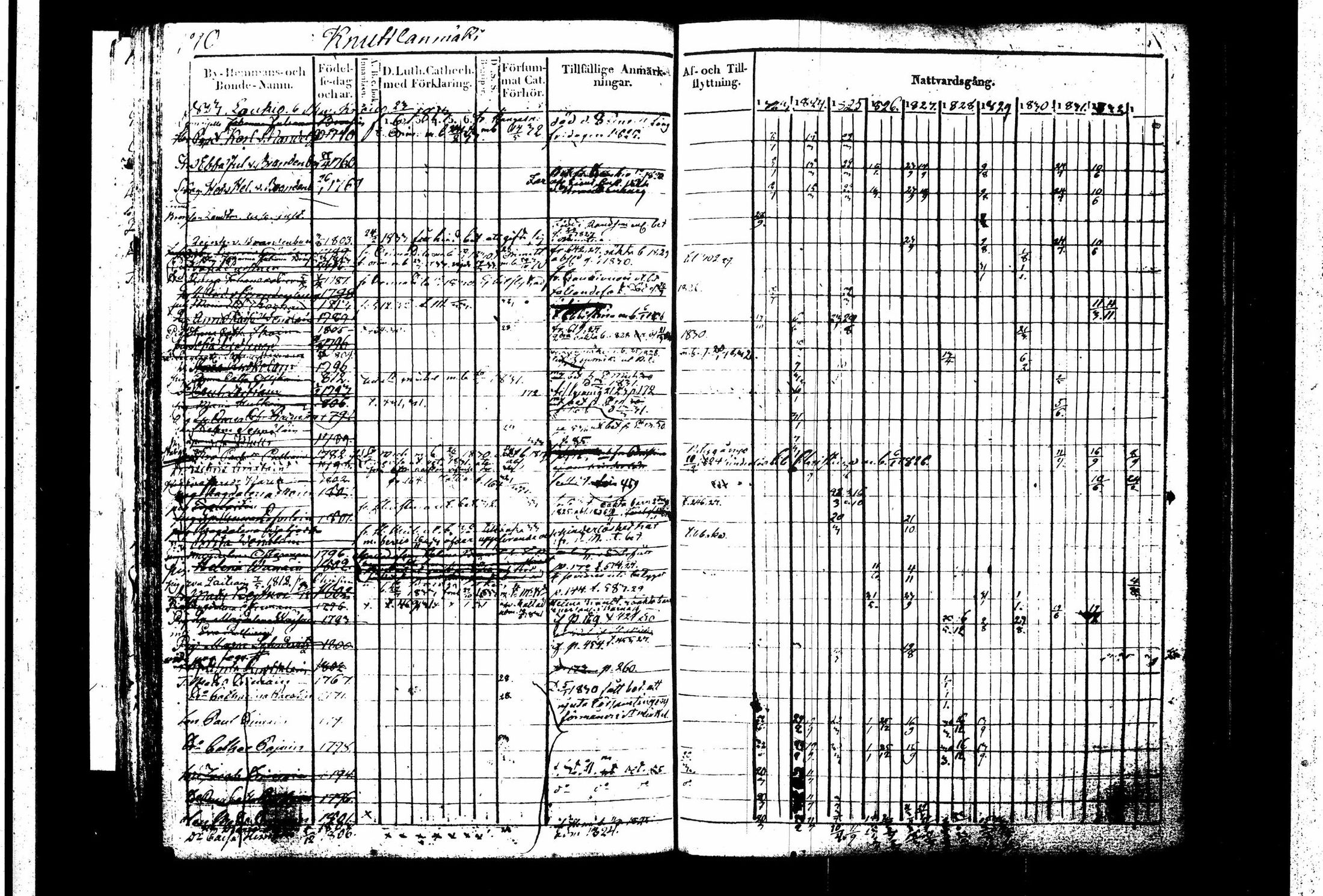 [ ../kirjat/Kirkonkirjat/juva/rippikirja_1823-1833_tk1215-1216_i/kuvat/175.jpg ]