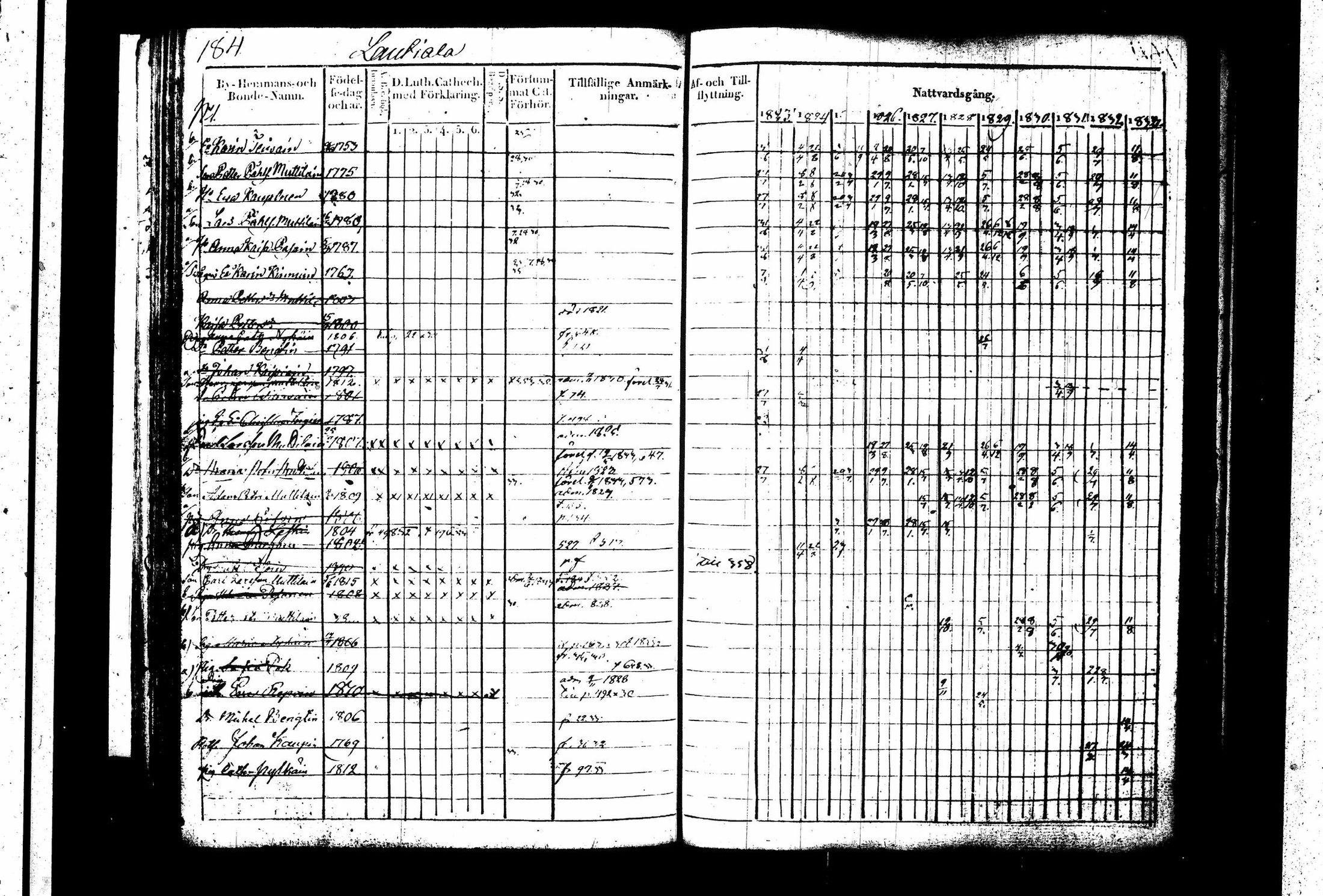 [ ../kirjat/Kirkonkirjat/juva/rippikirja_1823-1833_tk1215-1216_i/kuvat/189.jpg ]