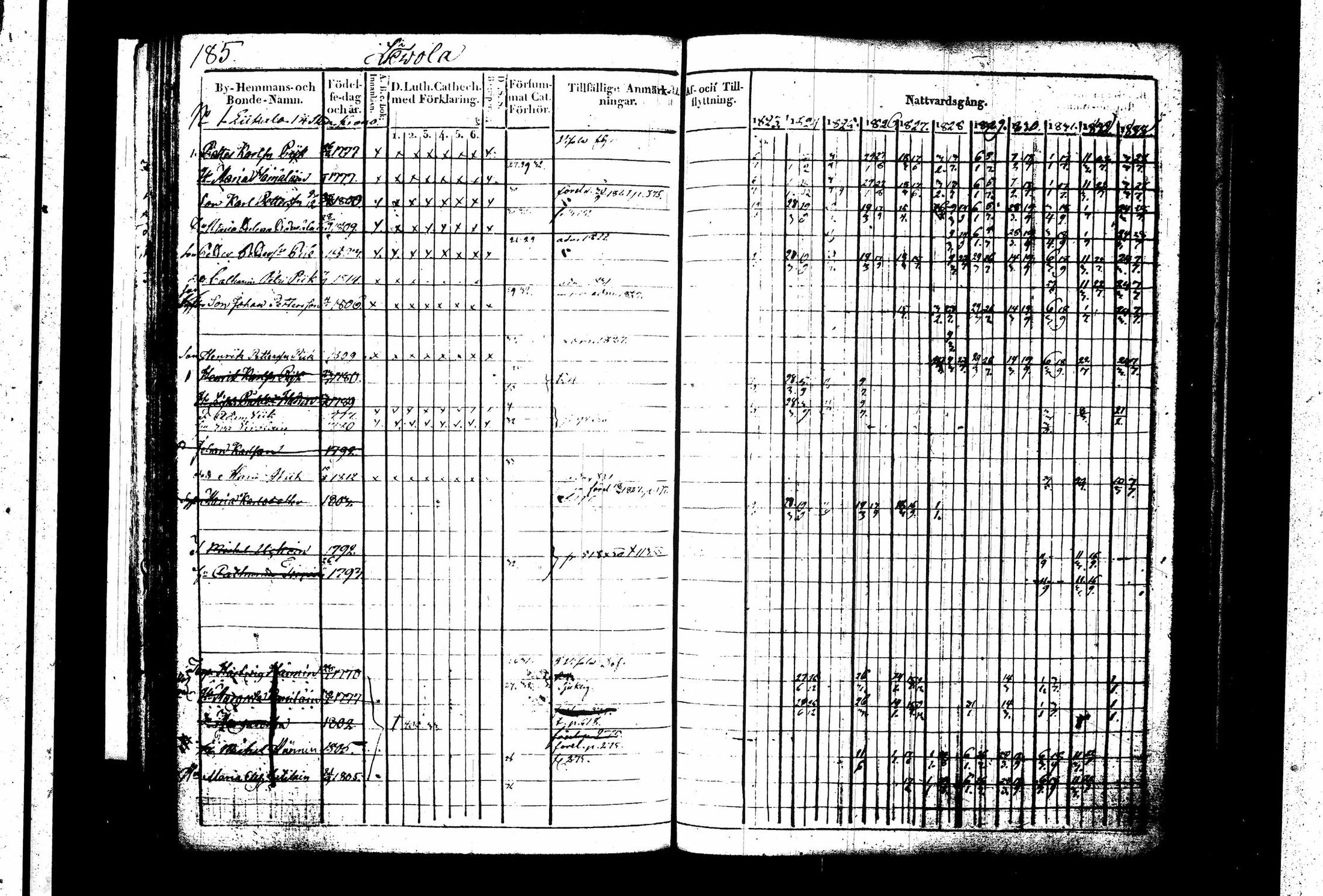 [ ../kirjat/Kirkonkirjat/juva/rippikirja_1823-1833_tk1215-1216_i/kuvat/190.jpg ]