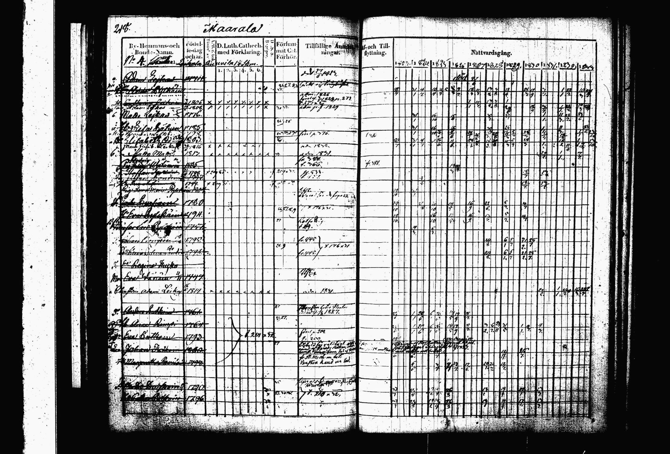 [ ../kirjat/Kirkonkirjat/juva/rippikirja_1823-1833_tk1215-1216_i/kuvat/228.jpg ]