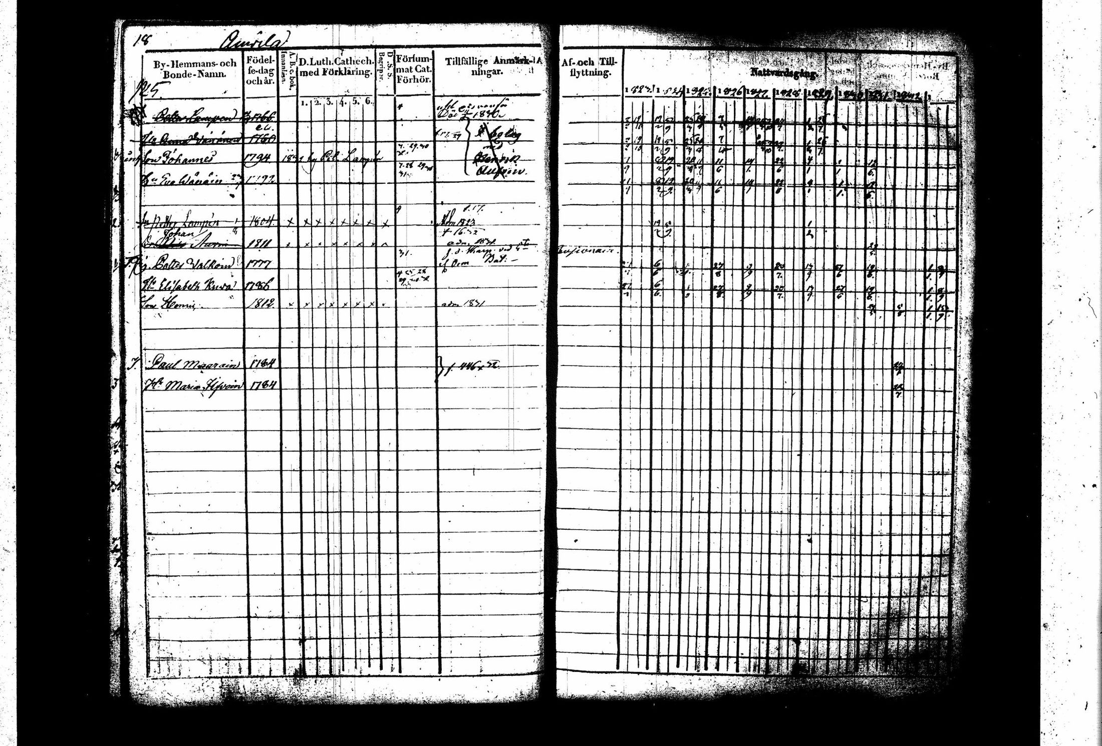 [ ../kirjat/Kirkonkirjat/juva/rippikirja_1823-1833_tk1215-1216_i/kuvat/23.jpg ]