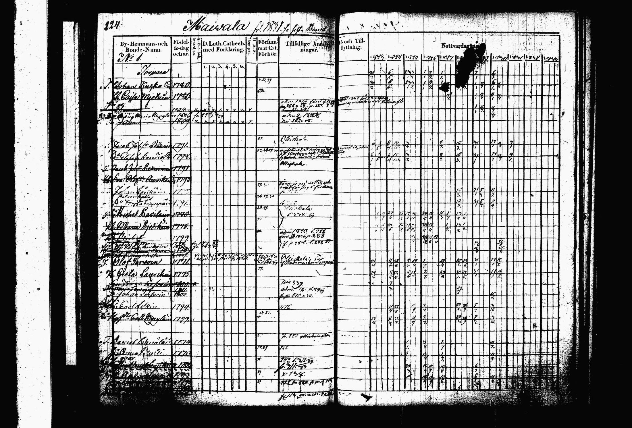 [ ../kirjat/Kirkonkirjat/juva/rippikirja_1823-1833_tk1215-1216_i/kuvat/234.jpg ]