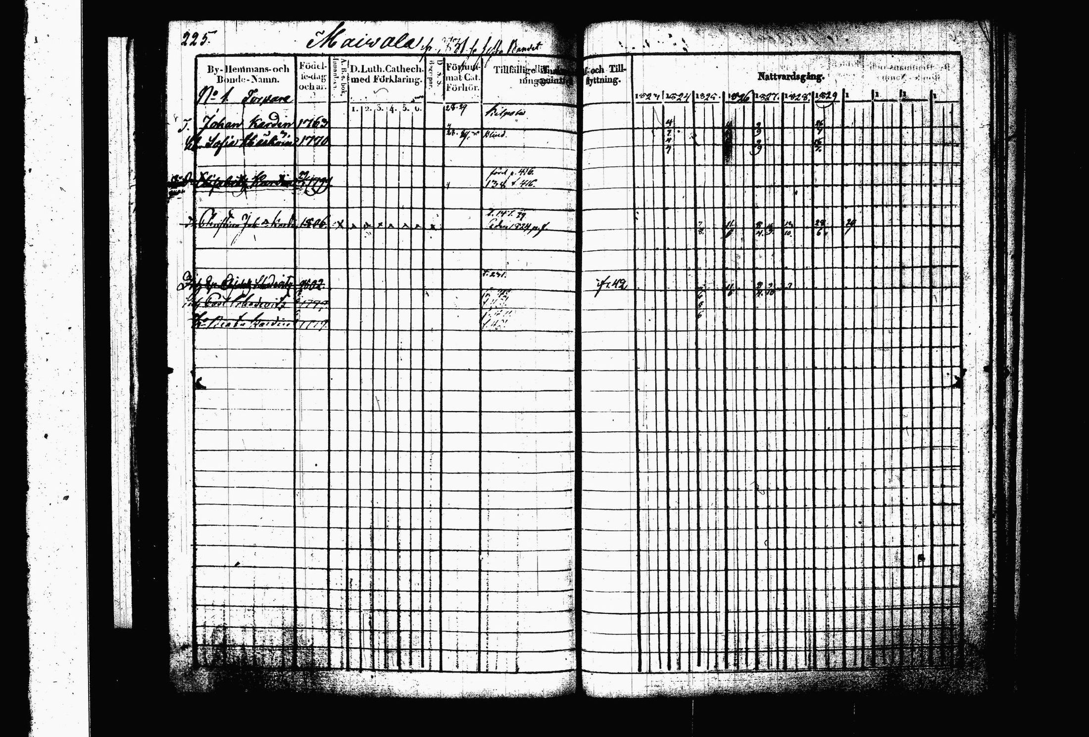 [ ../kirjat/Kirkonkirjat/juva/rippikirja_1823-1833_tk1215-1216_i/kuvat/235.jpg ]
