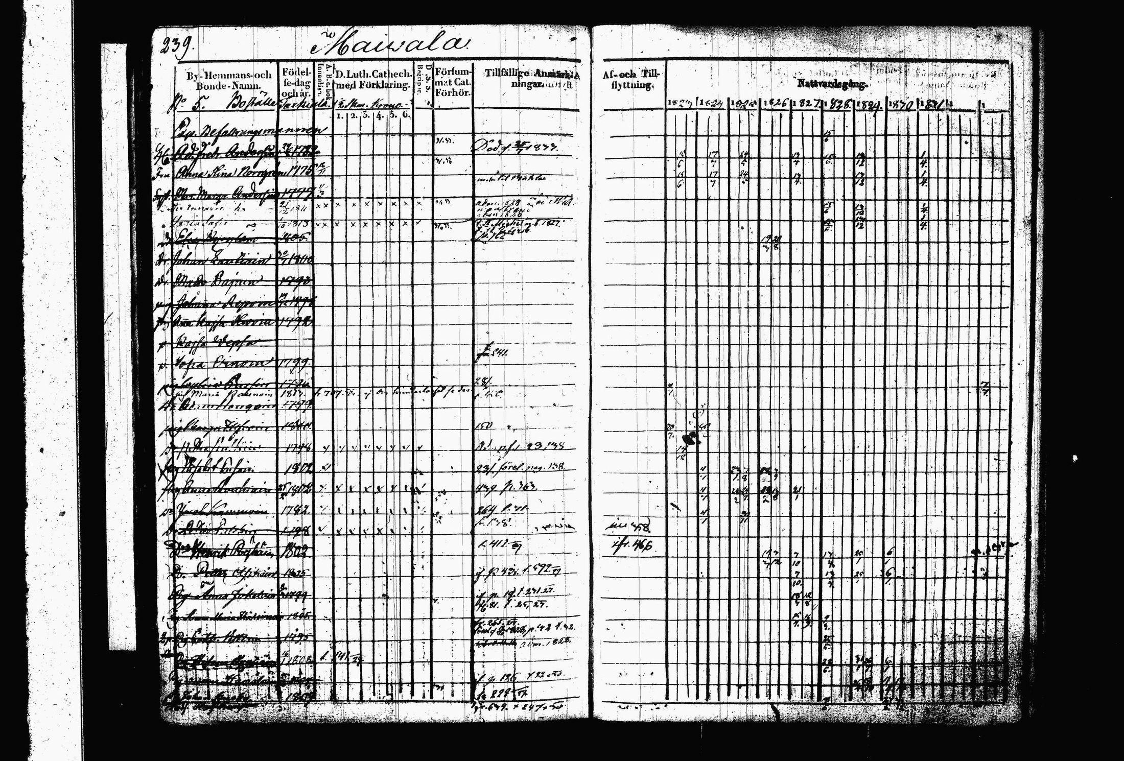 [ ../kirjat/Kirkonkirjat/juva/rippikirja_1823-1833_tk1215-1216_i/kuvat/249.jpg ]