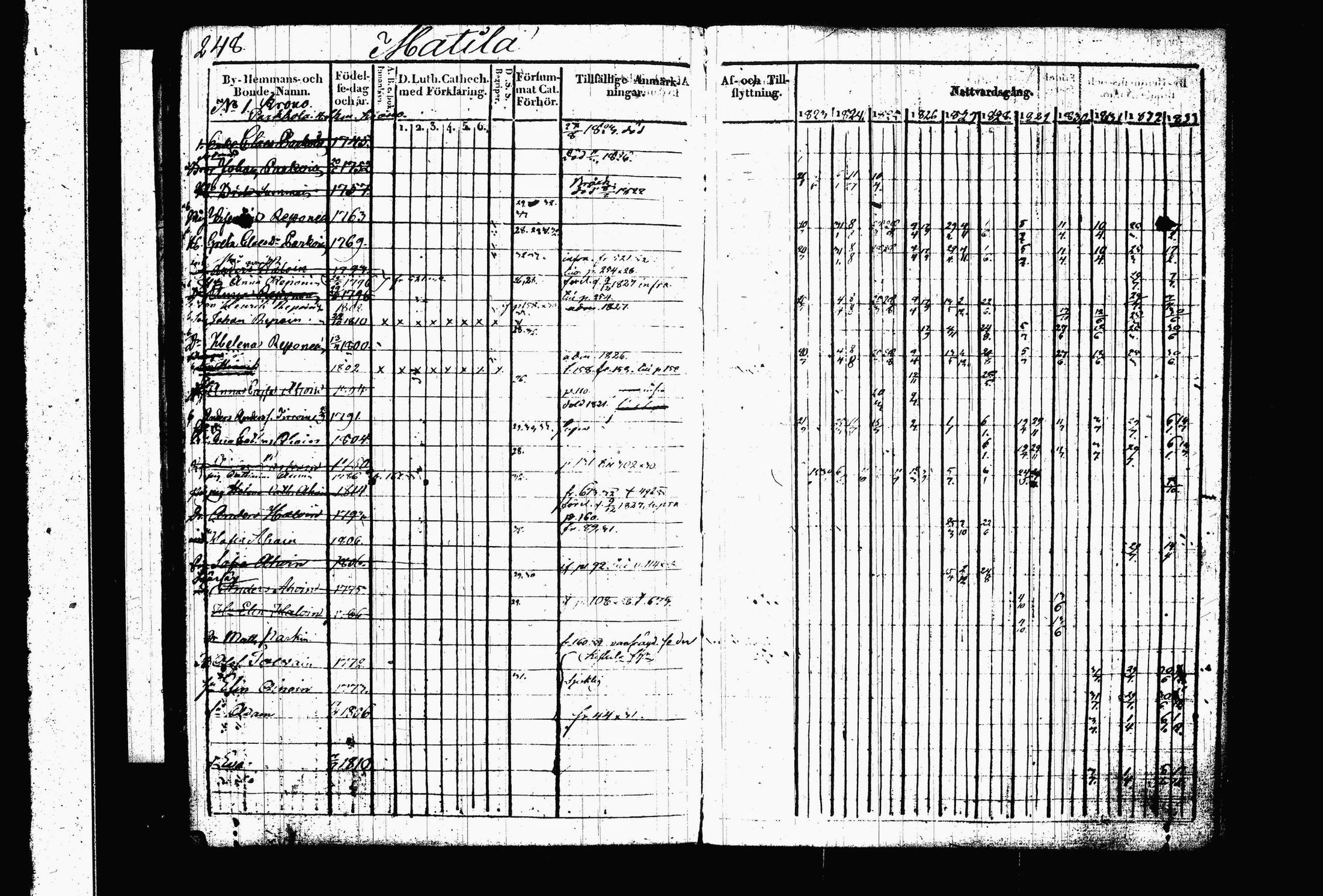 [ ../kirjat/Kirkonkirjat/juva/rippikirja_1823-1833_tk1215-1216_i/kuvat/258.jpg ]