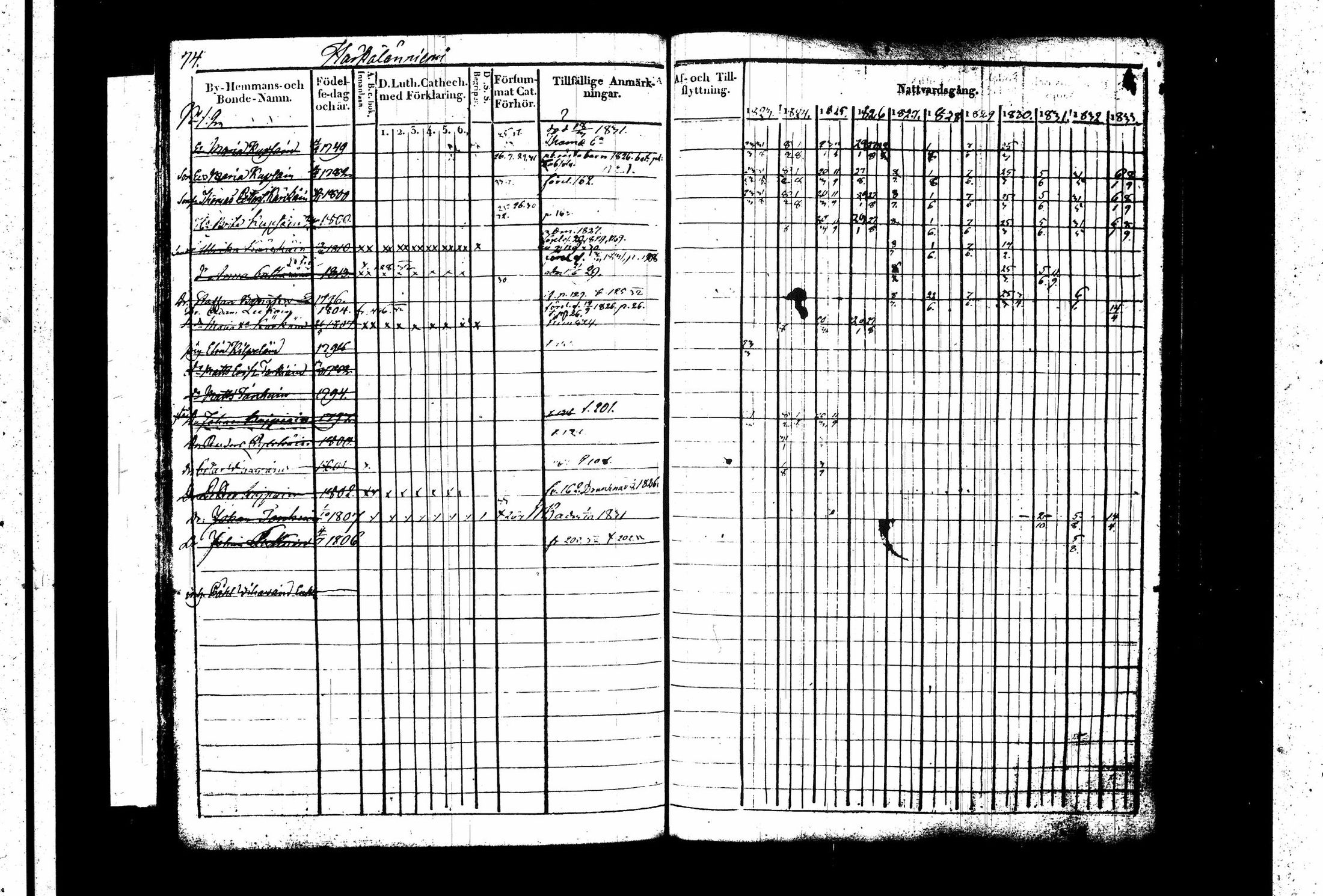 [ ../kirjat/Kirkonkirjat/juva/rippikirja_1823-1833_tk1215-1216_i/kuvat/79.jpg ]