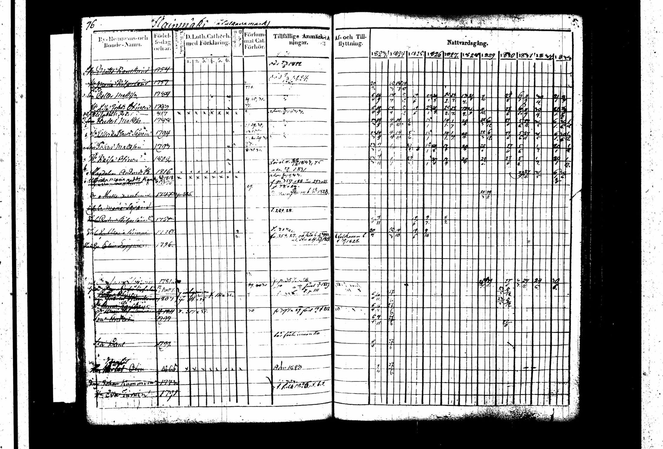 [ ../kirjat/Kirkonkirjat/juva/rippikirja_1823-1833_tk1215-1216_i/kuvat/81.jpg ]