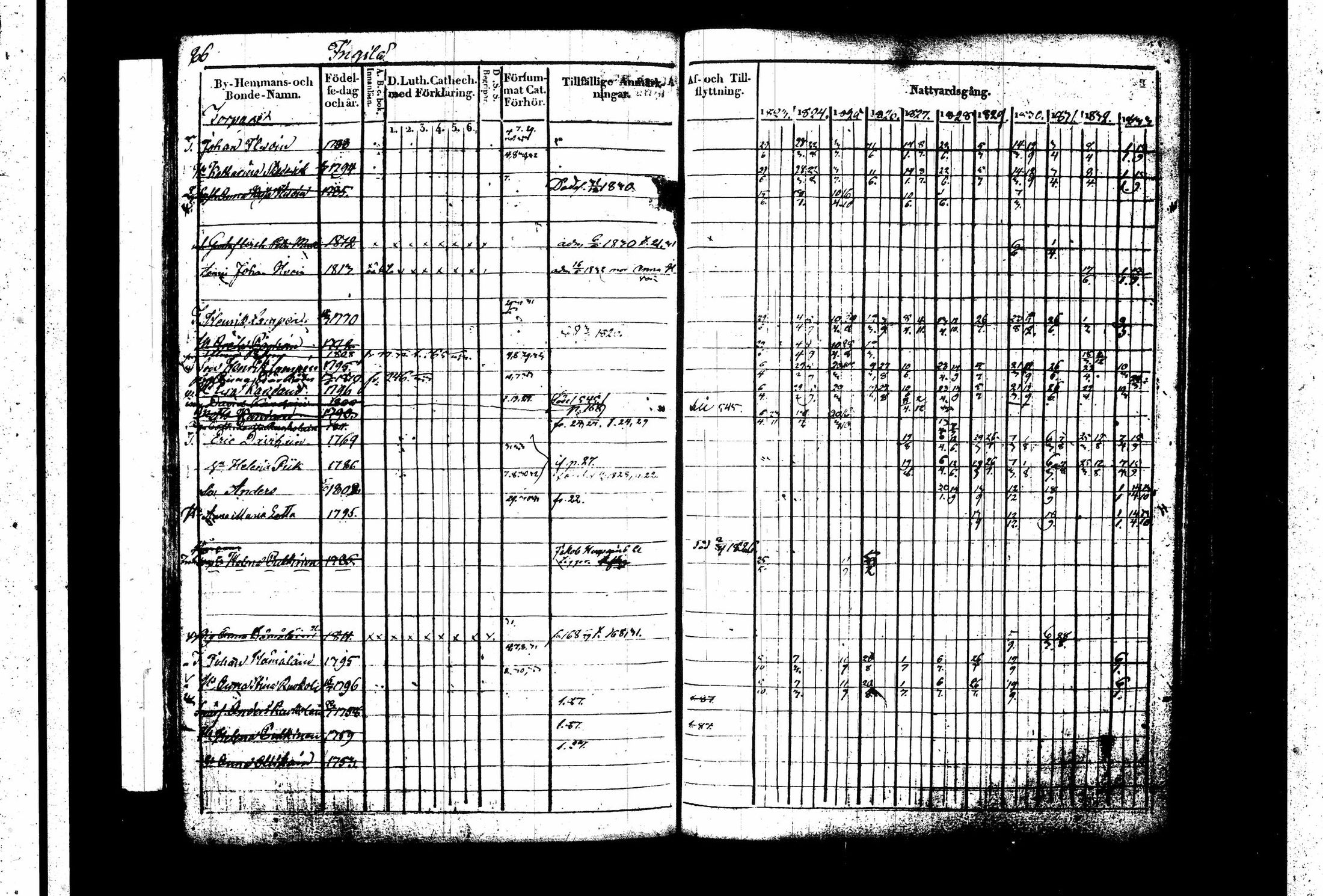 [ ../kirjat/Kirkonkirjat/juva/rippikirja_1823-1833_tk1215-1216_i/kuvat/91.jpg ]