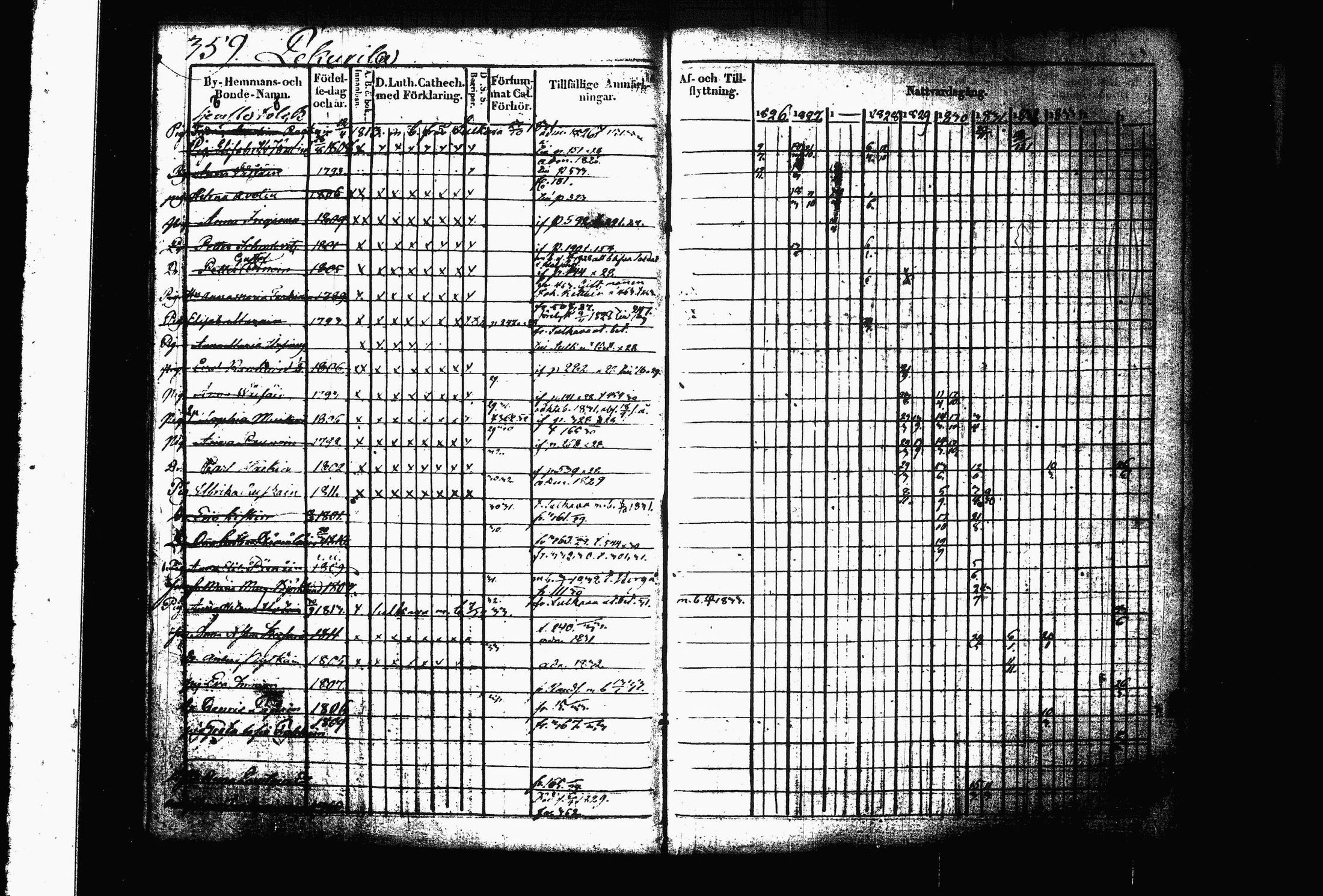 [ ../kirjat/Kirkonkirjat/juva/rippikirja_1823-1833_tk1216_ii/kuvat/105.jpg ]