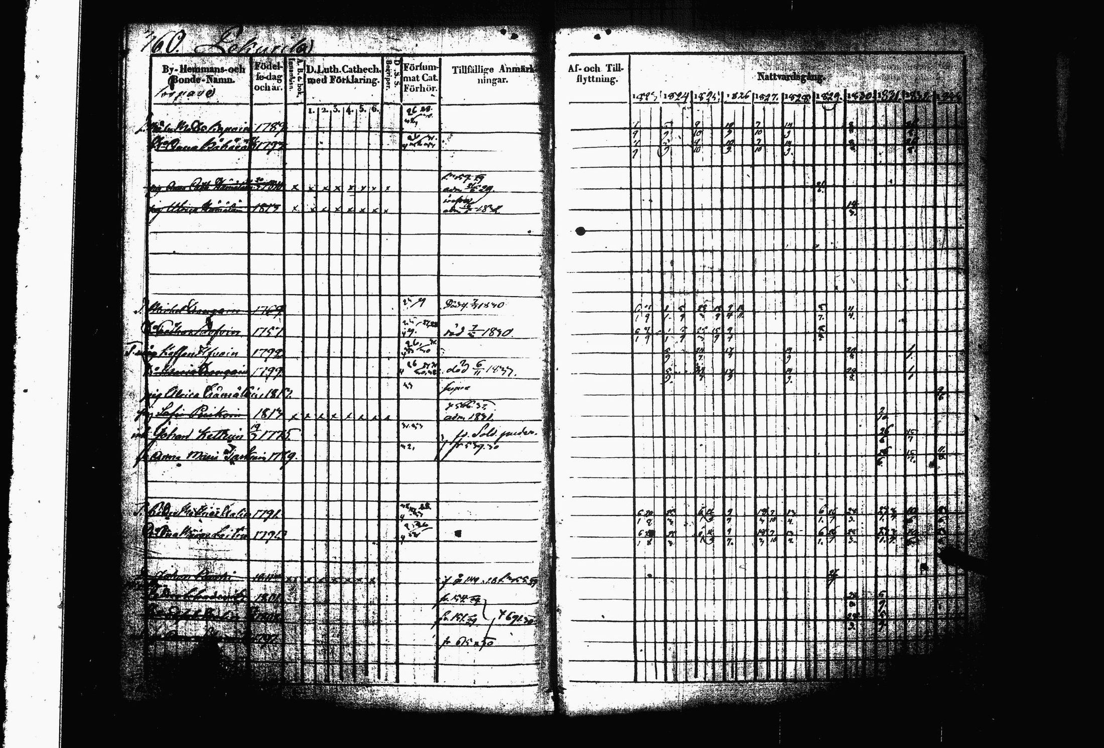 [ ../kirjat/Kirkonkirjat/juva/rippikirja_1823-1833_tk1216_ii/kuvat/106.jpg ]