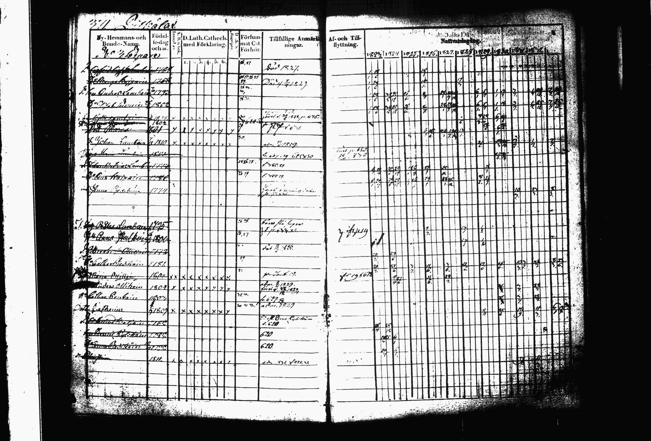 [ ../kirjat/Kirkonkirjat/juva/rippikirja_1823-1833_tk1216_ii/kuvat/117.jpg ]
