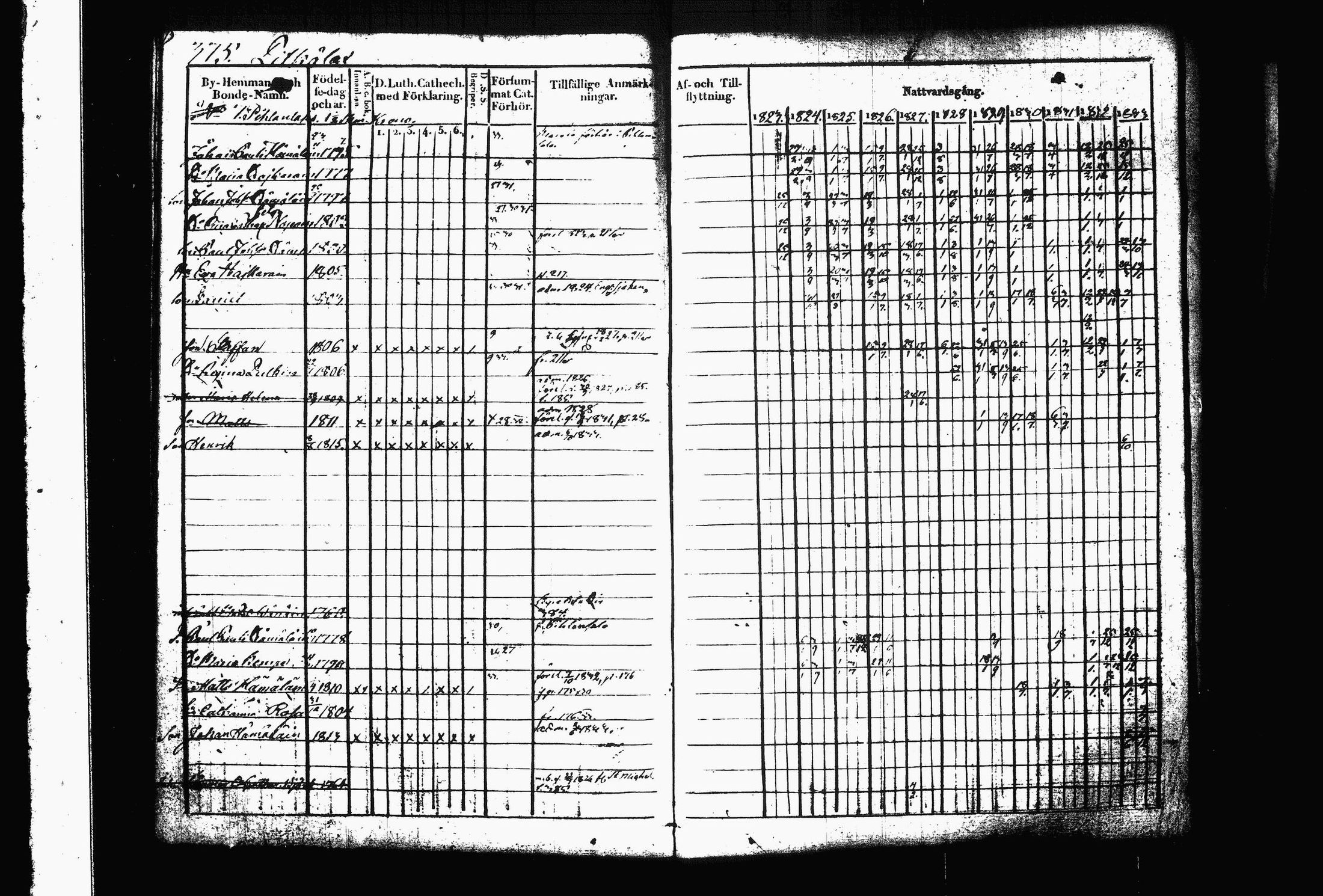 [ ../kirjat/Kirkonkirjat/juva/rippikirja_1823-1833_tk1216_ii/kuvat/121.jpg ]