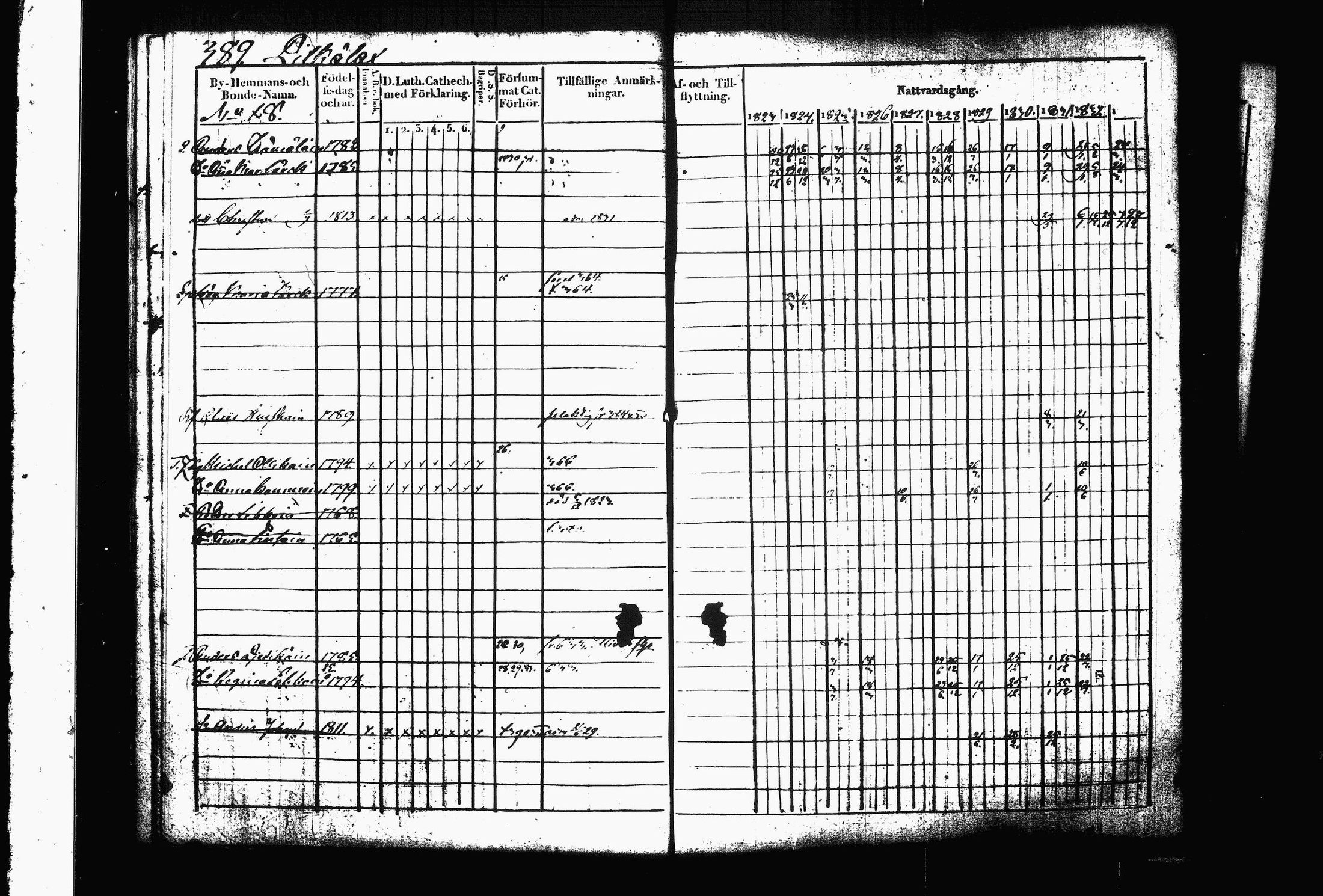 [ ../kirjat/Kirkonkirjat/juva/rippikirja_1823-1833_tk1216_ii/kuvat/135.jpg ]