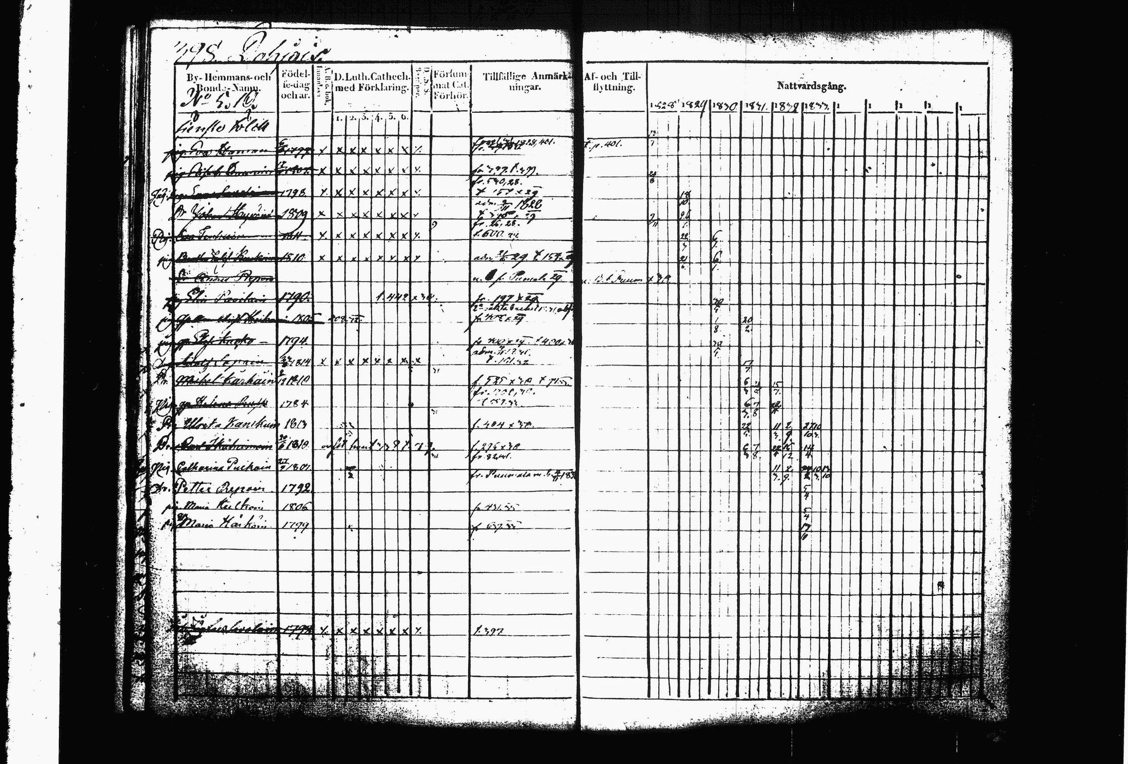 [ ../kirjat/Kirkonkirjat/juva/rippikirja_1823-1833_tk1216_ii/kuvat/144.jpg ]
