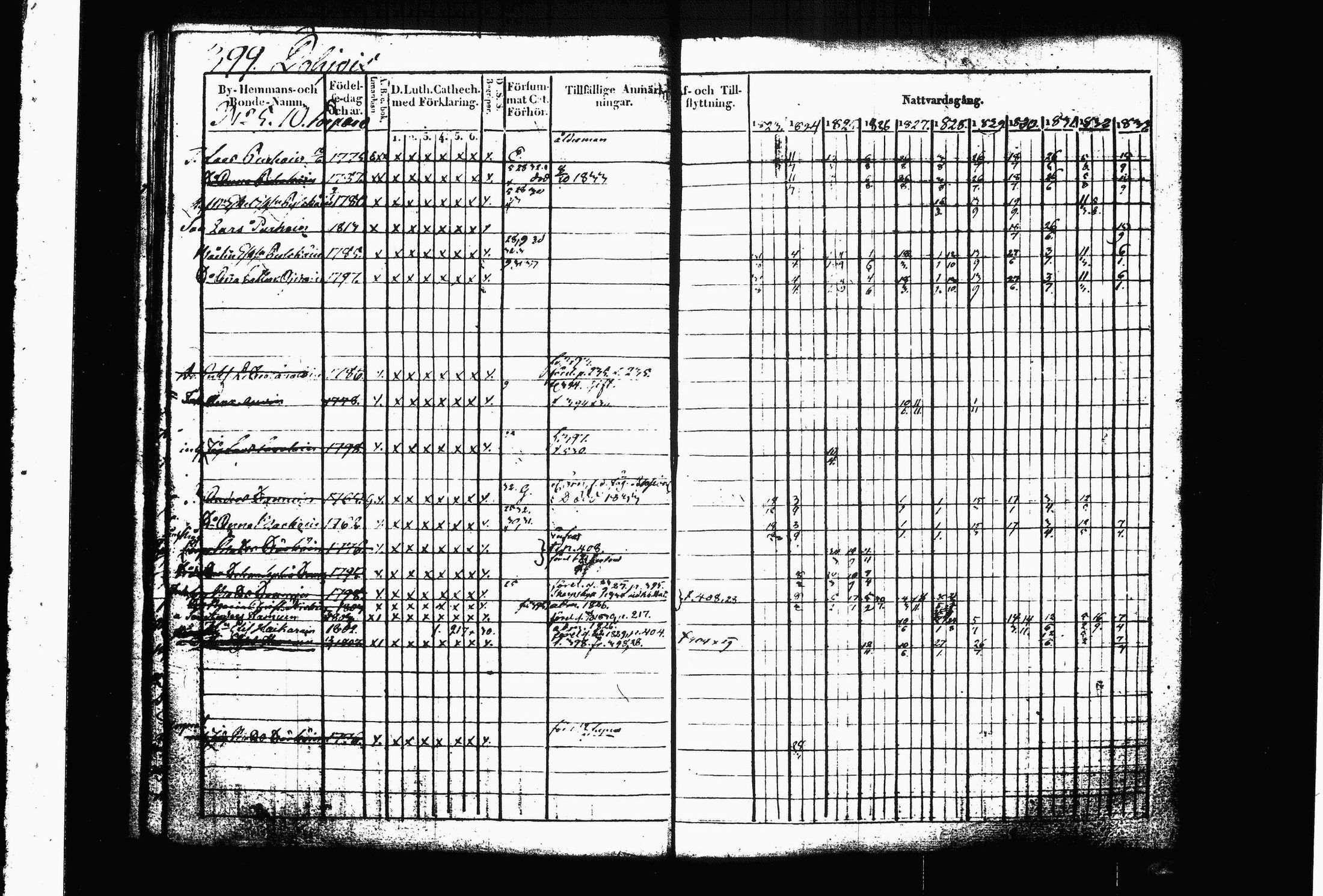 [ ../kirjat/Kirkonkirjat/juva/rippikirja_1823-1833_tk1216_ii/kuvat/145.jpg ]