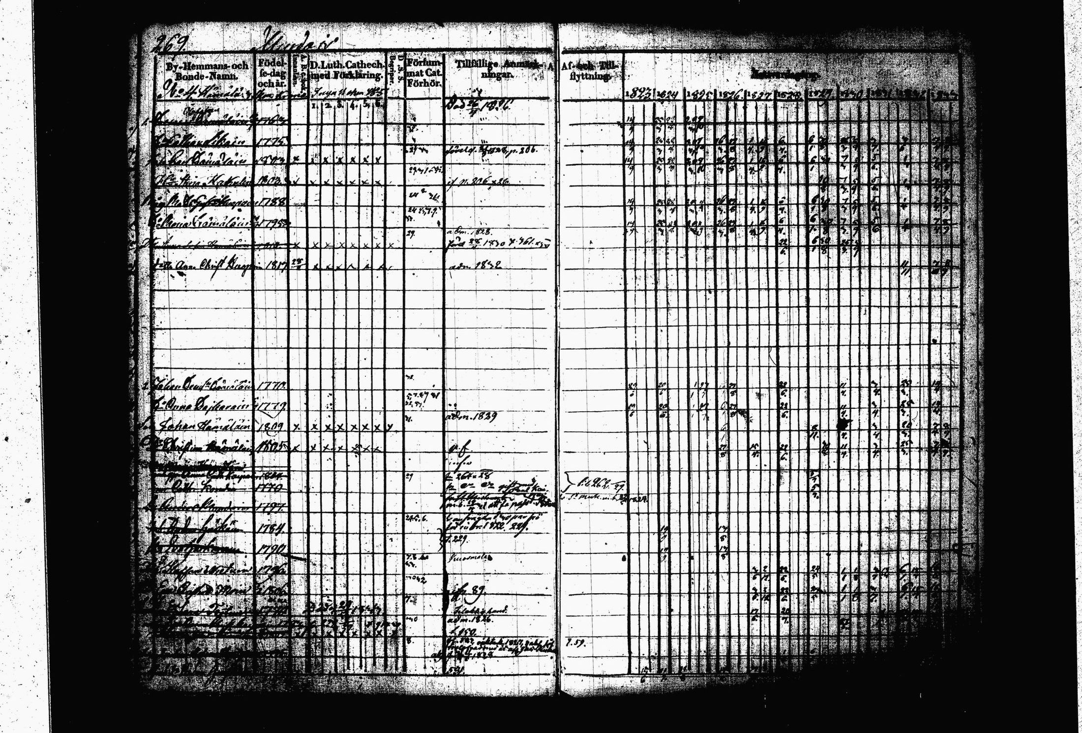 [ ../kirjat/Kirkonkirjat/juva/rippikirja_1823-1833_tk1216_ii/kuvat/15.jpg ]