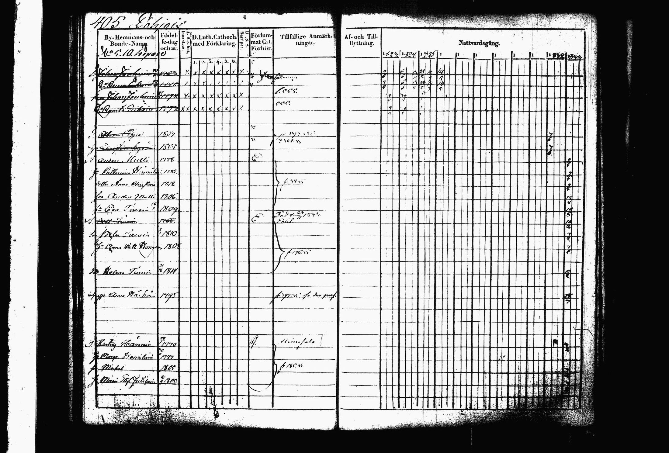 [ ../kirjat/Kirkonkirjat/juva/rippikirja_1823-1833_tk1216_ii/kuvat/151.jpg ]